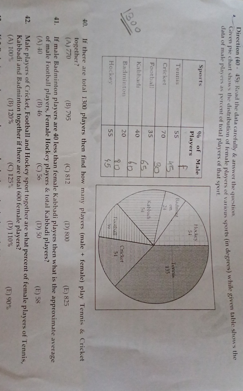 Direction (40−45) : Read the data carefully \& answer the question.
Gi