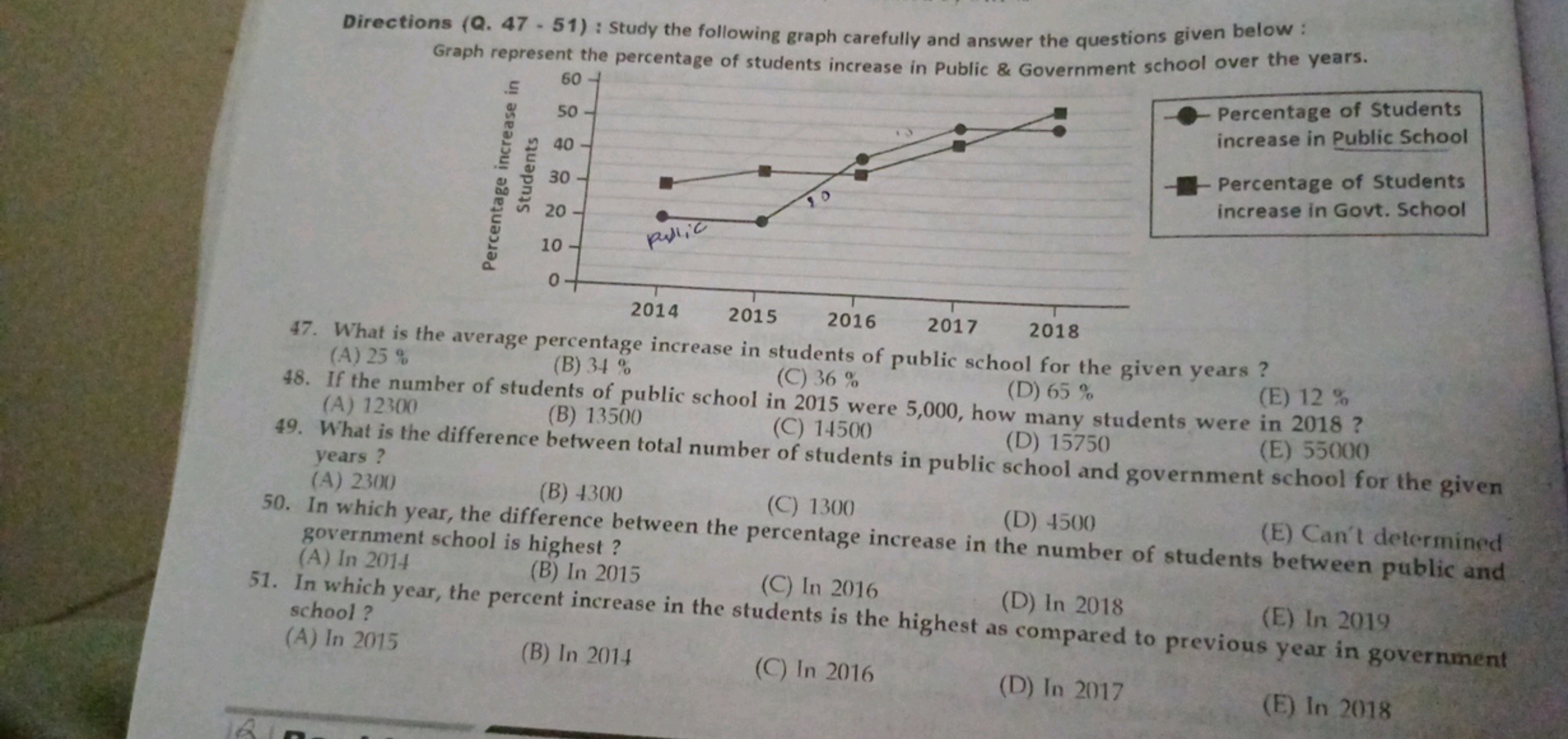 Directions ( Q. 47 - 51) : Study the following graph carefully and ans