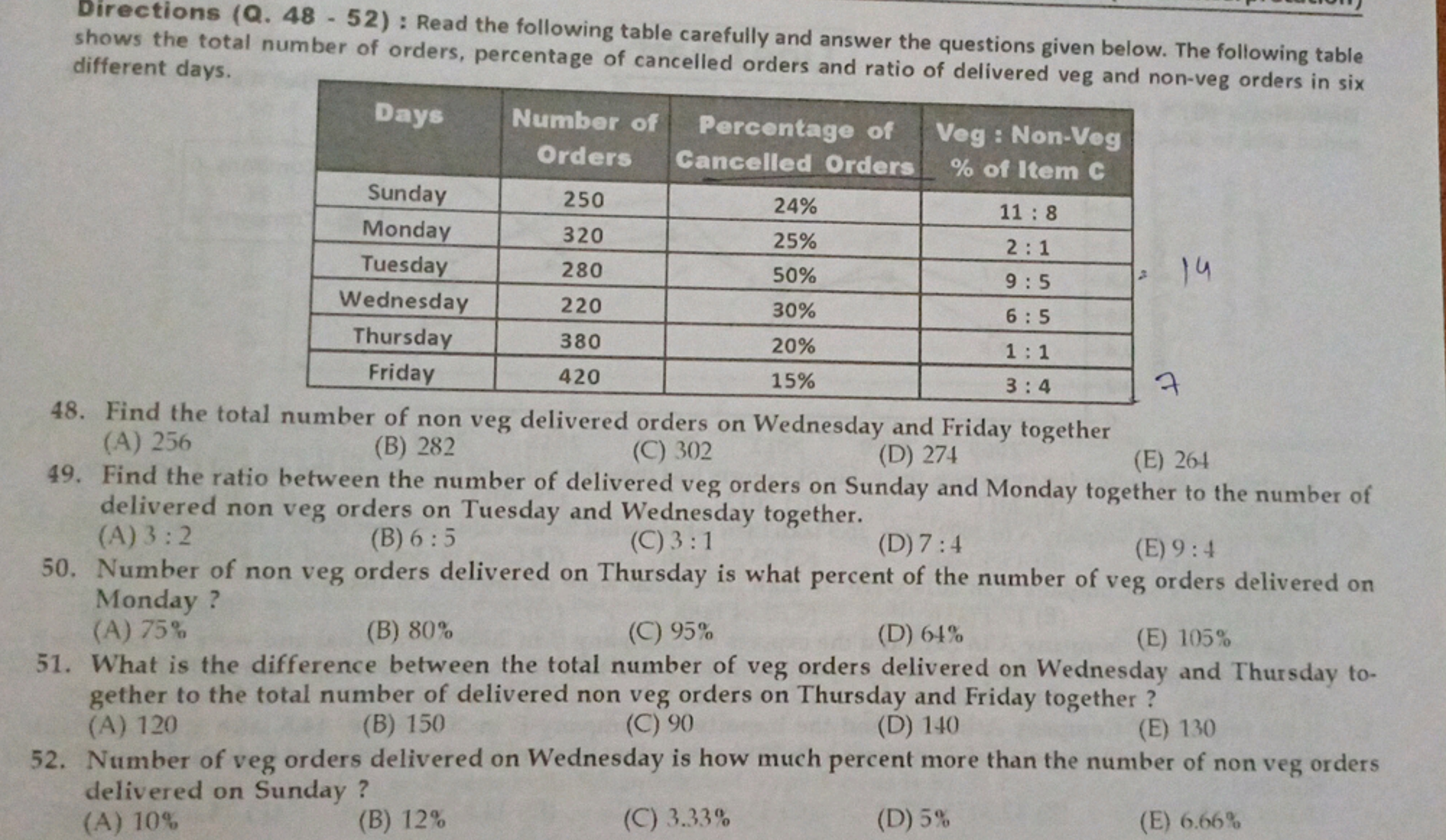 Directions (Q. 48 - 52) : Read the following table carefully and answe