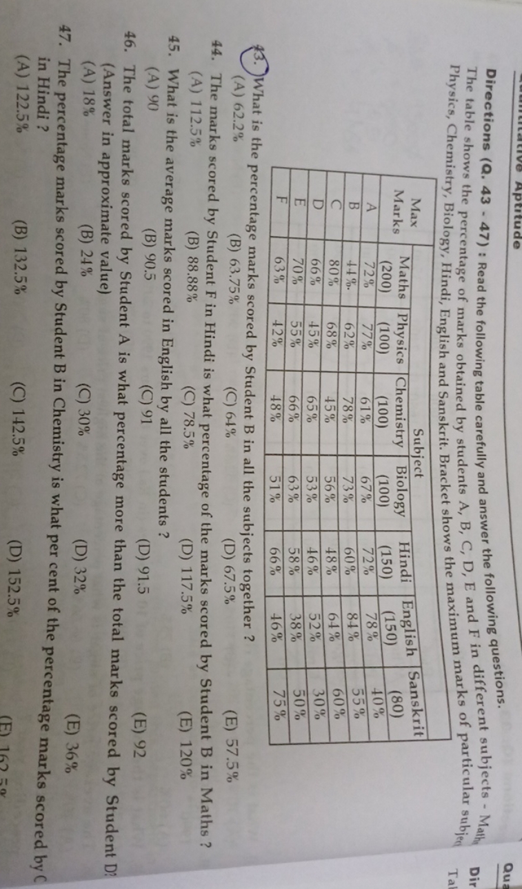 Directions (Q. 43 - 47) : Read the following table carefully and answe