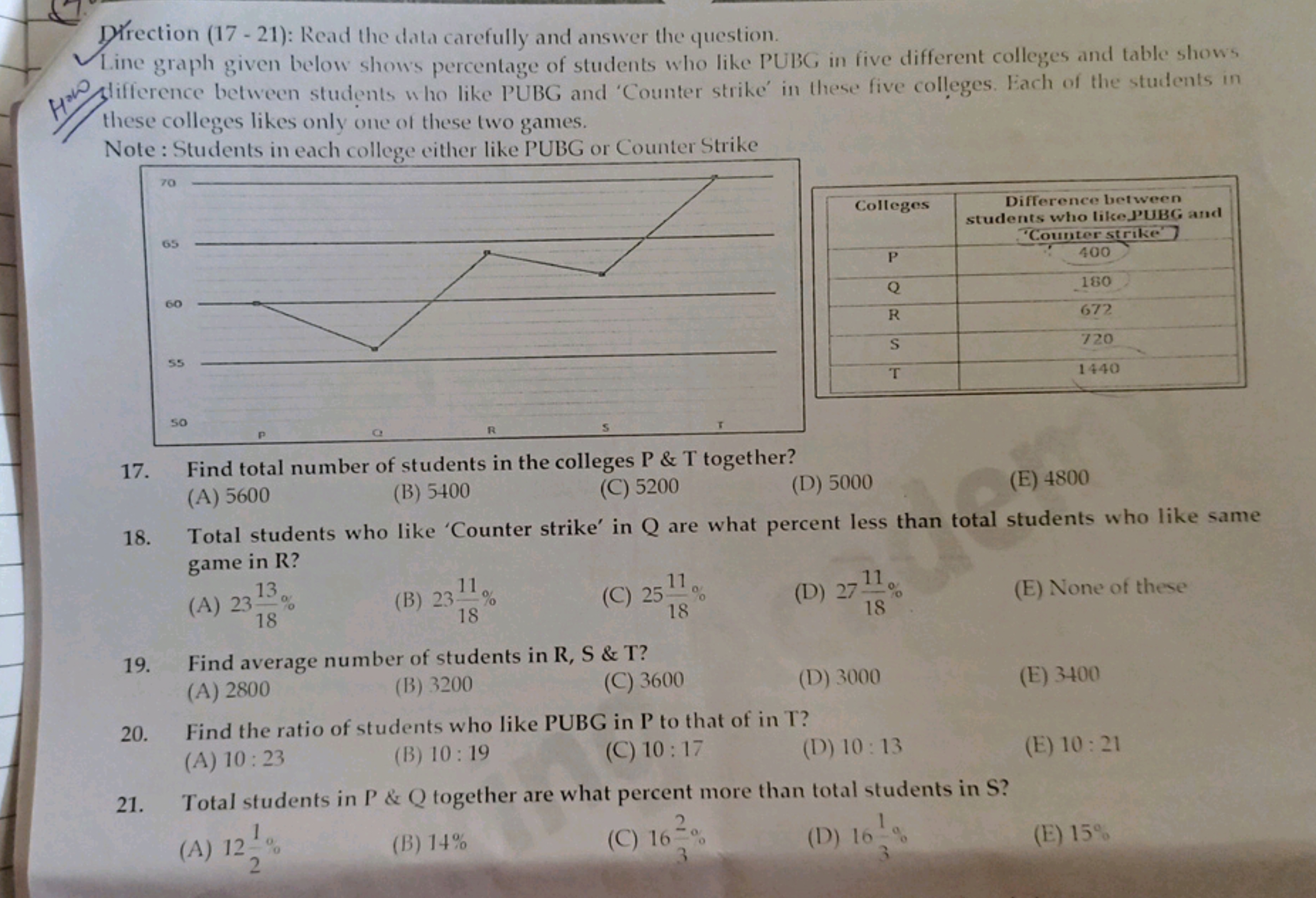 D'rection (17 - 21): Read the data carefully and answer the question.
