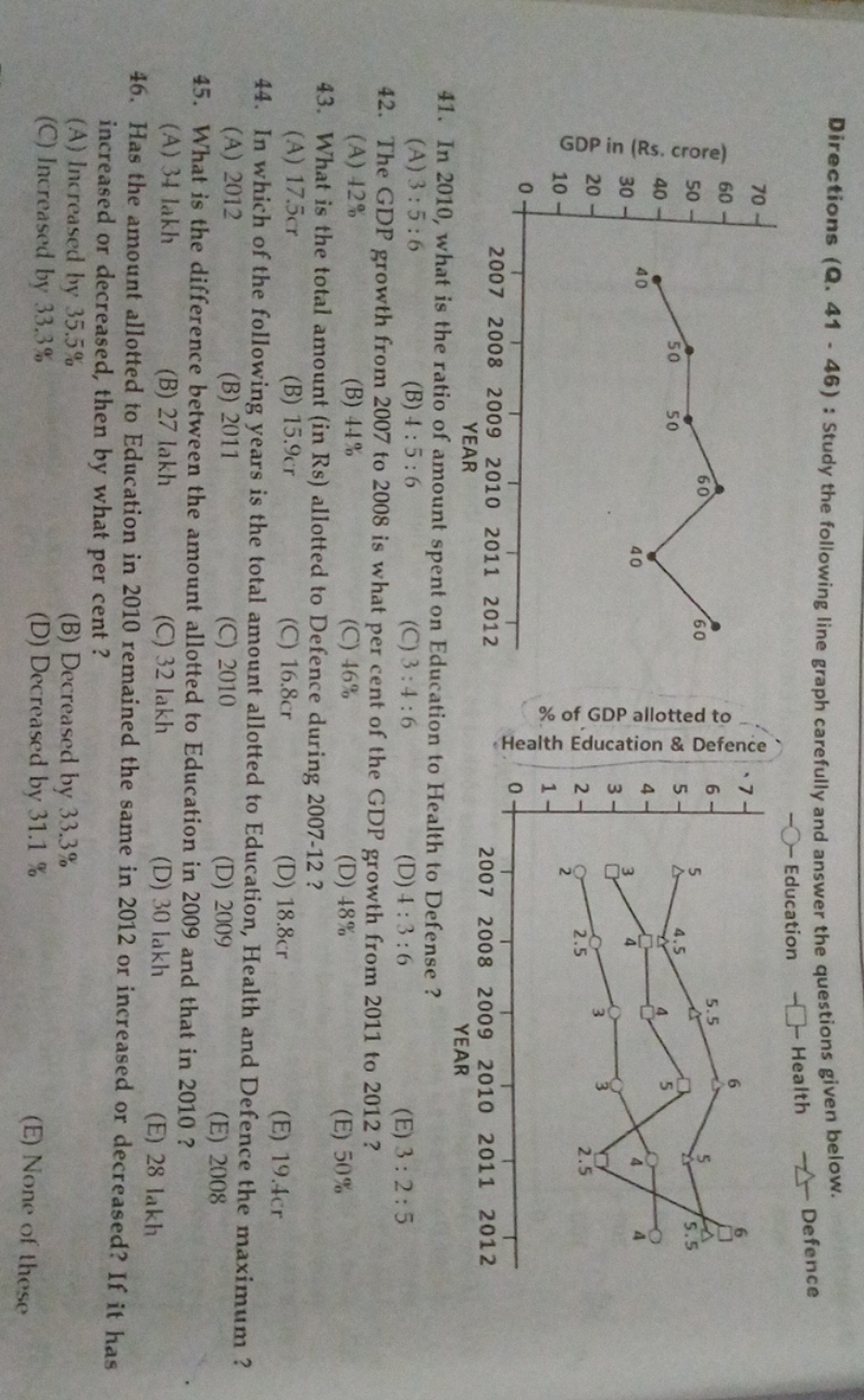 Directions (Q. 41 - 46) : Study the following line graph carefully and