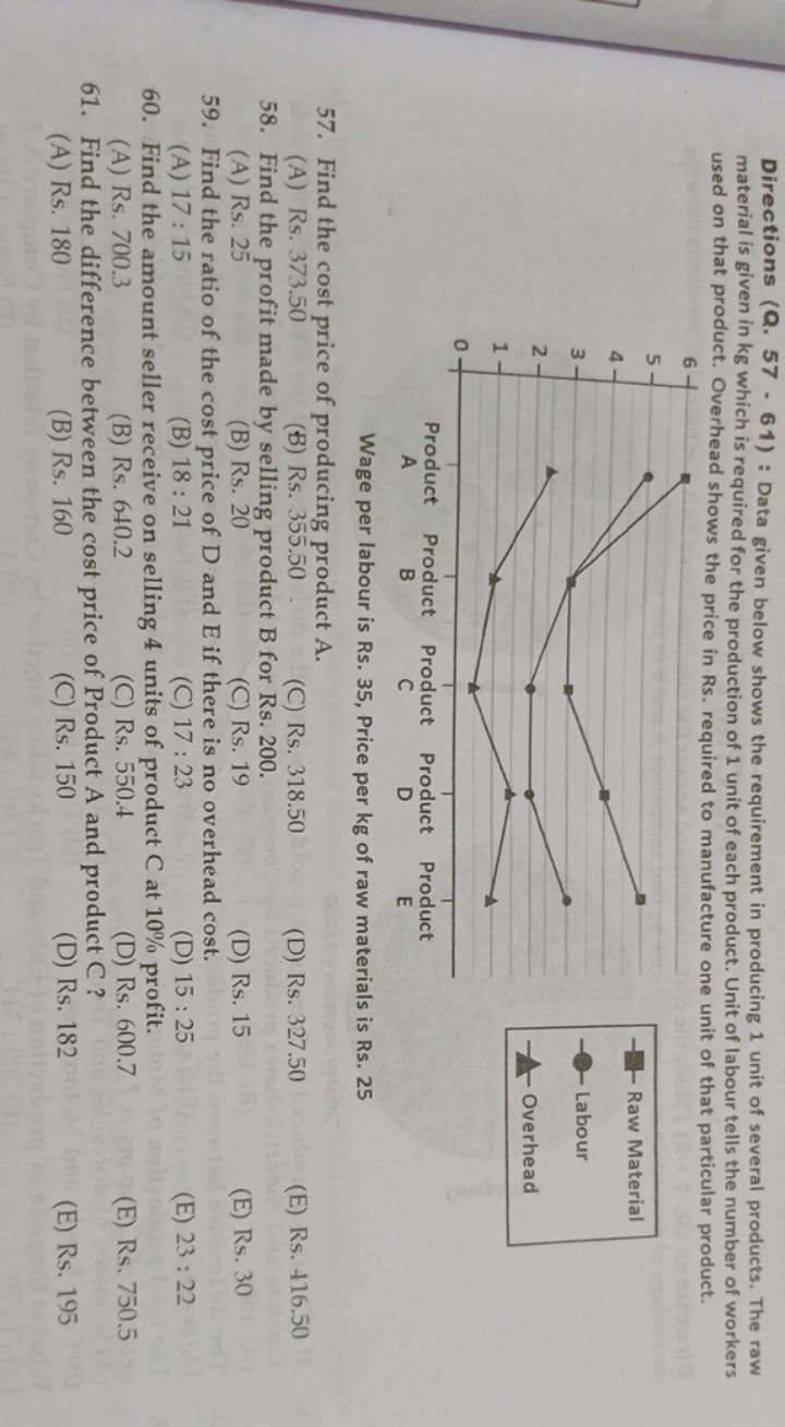 Directions (Q. 57 - 61) : Data given below shows the requirement in pr