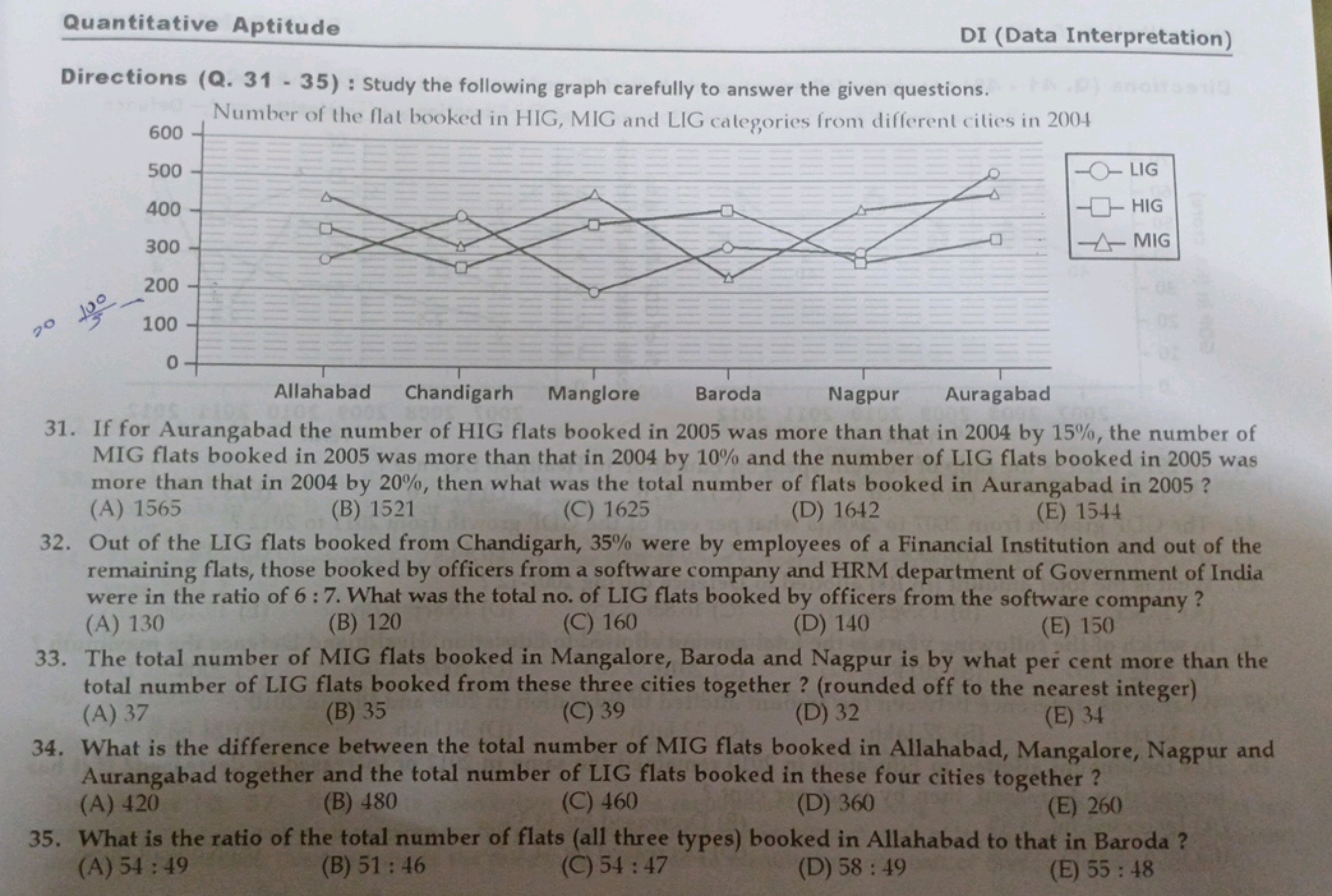 Quantitative Aptitude
DI (Data Interpretation)
Directions (Q. 31 - 35)