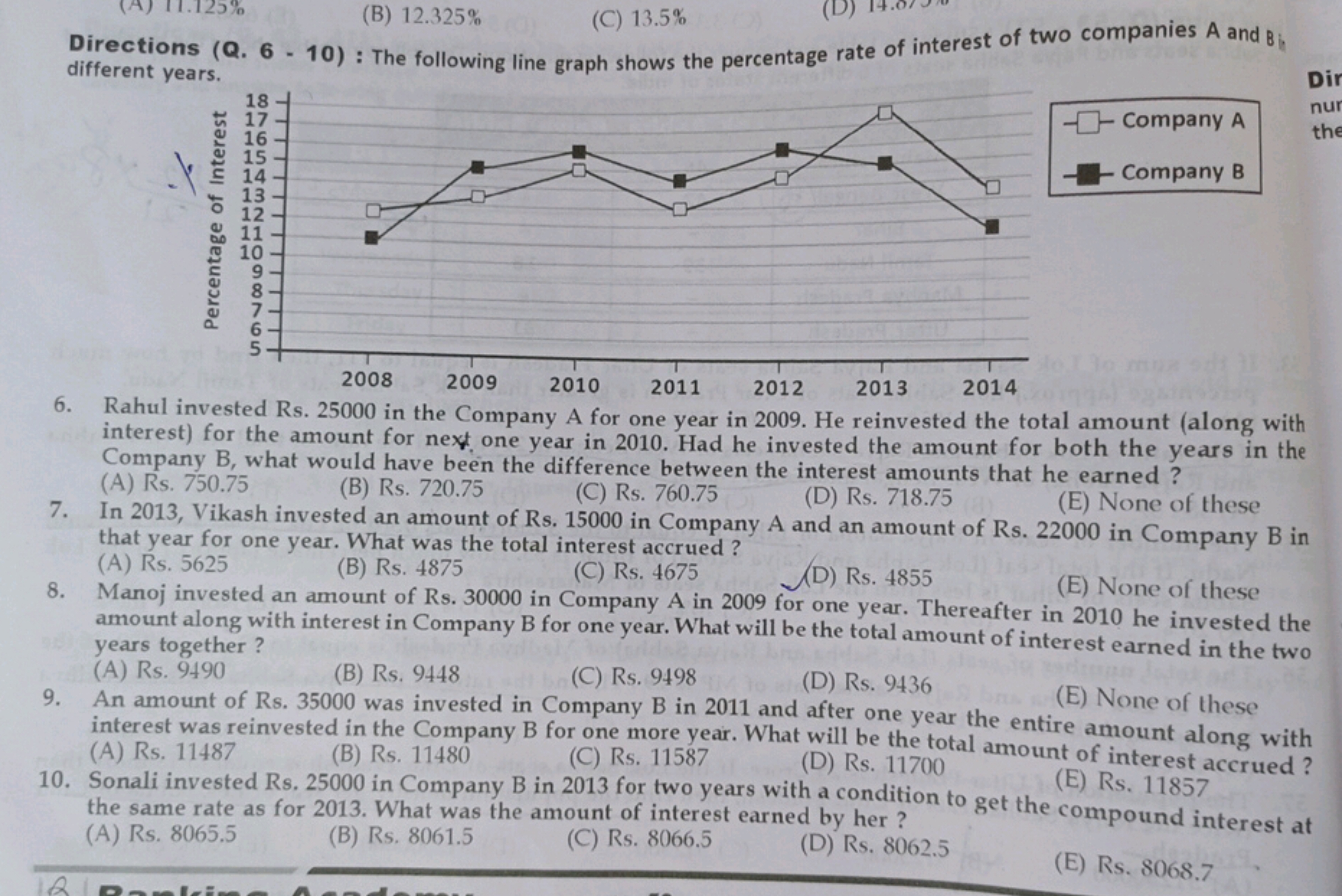 (B) 12.325%
(C) 13.5%

Directions (Q. 6 - 10) : The following line gra