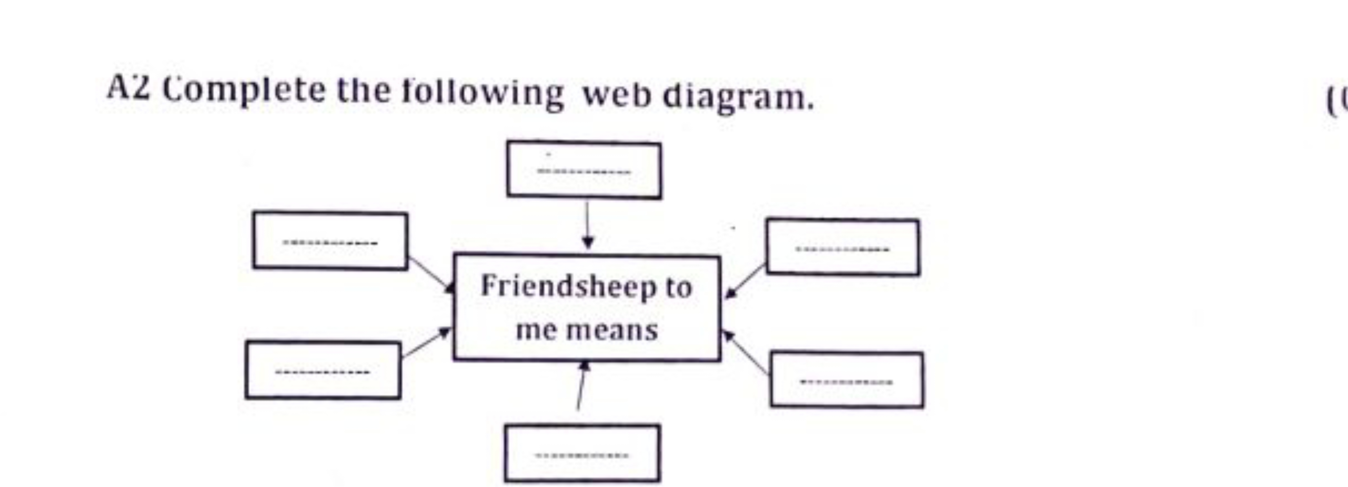 A2 Complete the following web diagram.