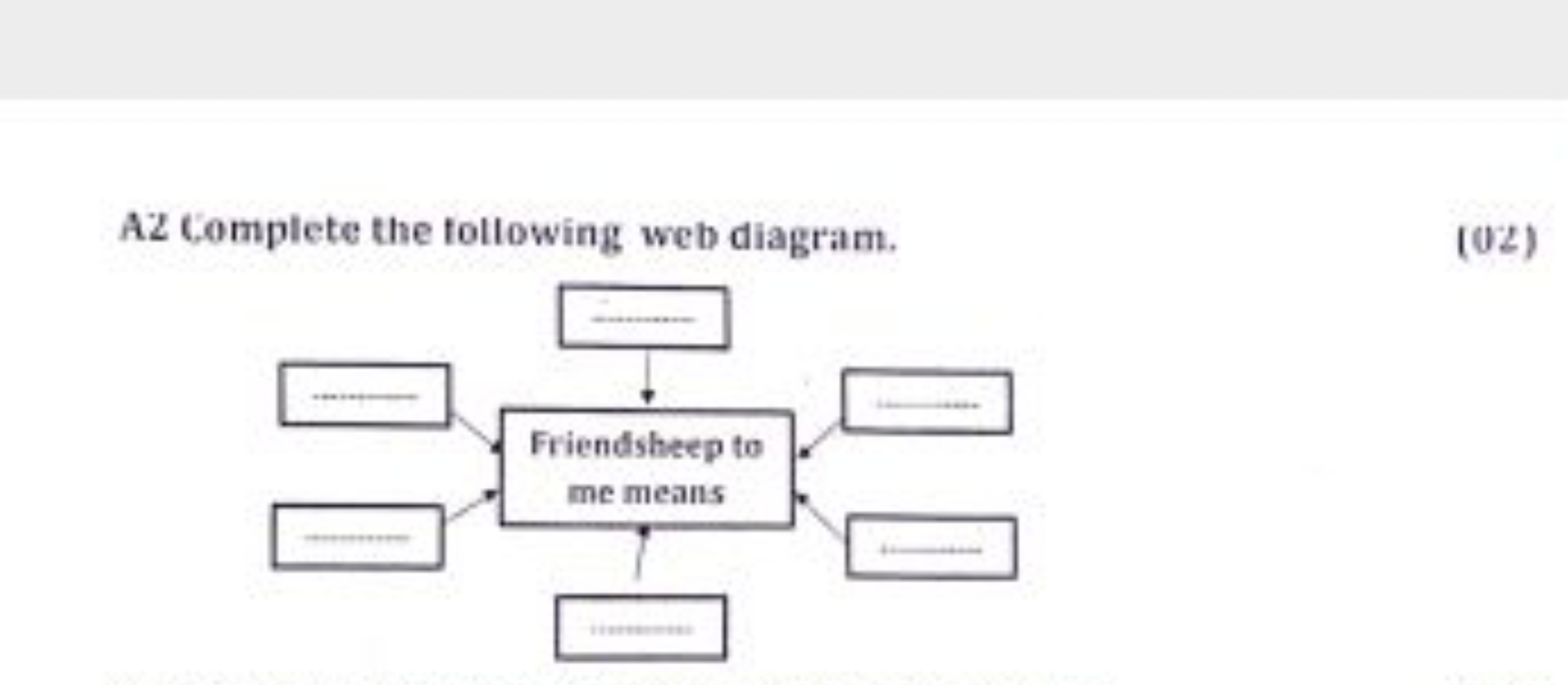 A2 Complete the following web diagram.
(02)