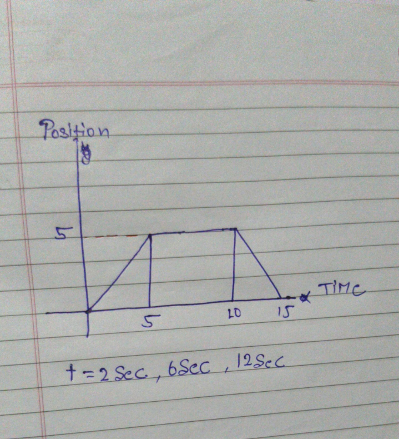 Position
t=2sec,6sec,12sec