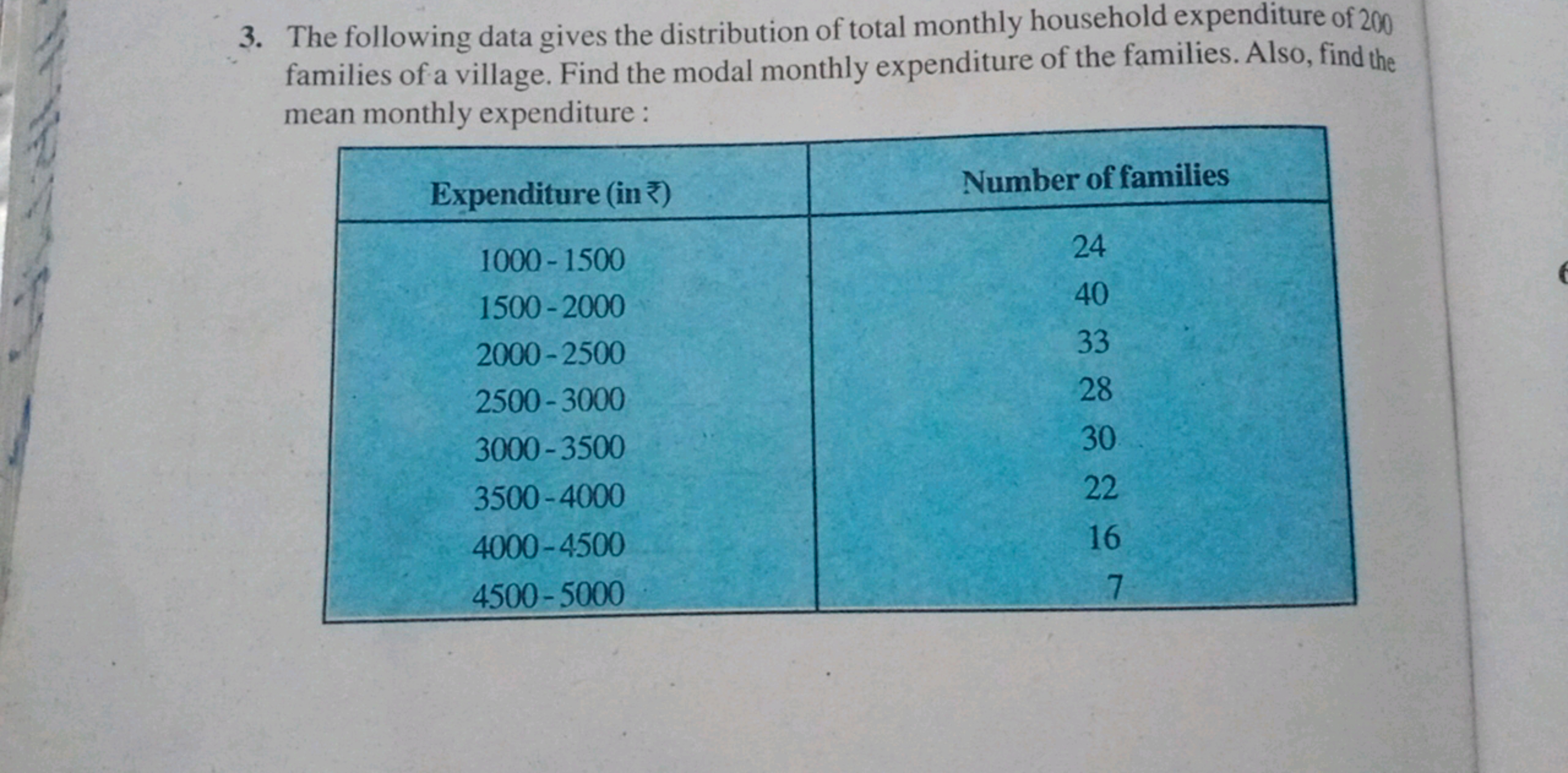 3. The following data gives the distribution of total monthly househol