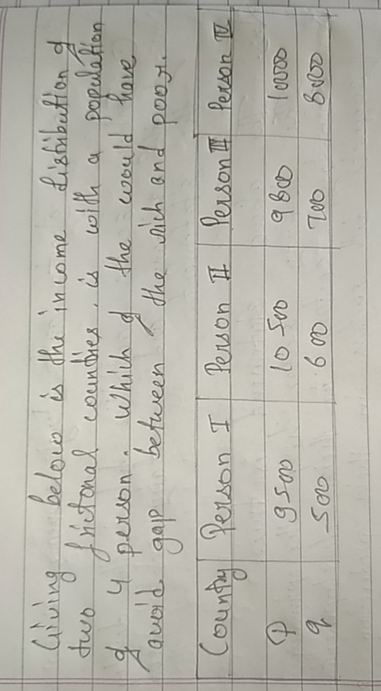 Giving below is the income distribution of two frictional countries, i