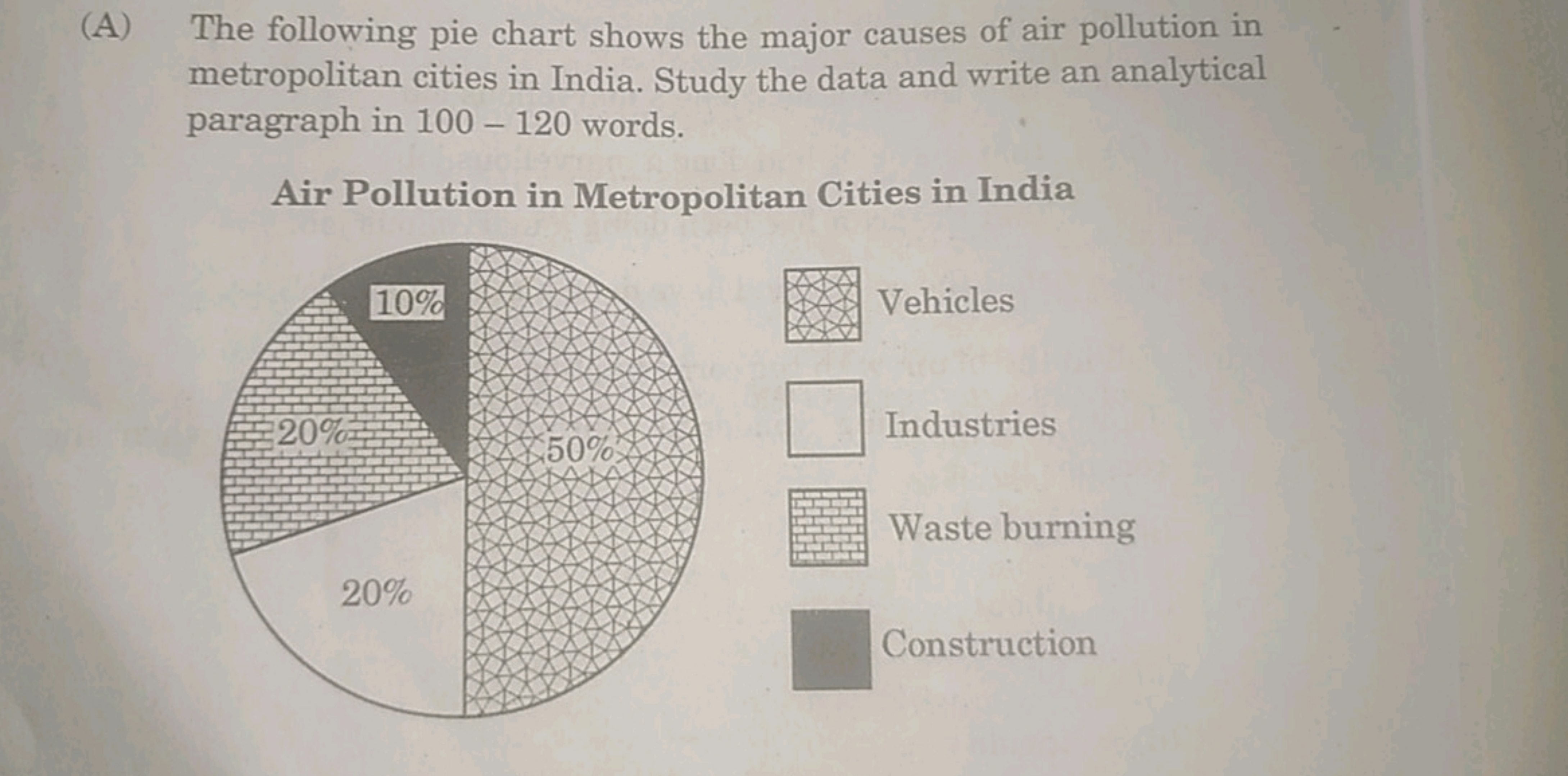 (A) The following pie chart shows the major causes of air pollution in