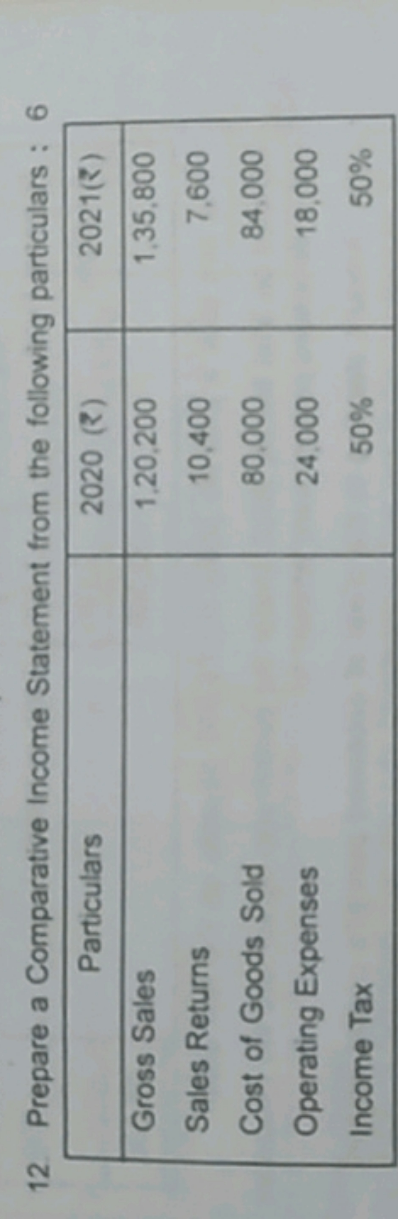 12. Prepare a Comparative Income Statement from the following particul