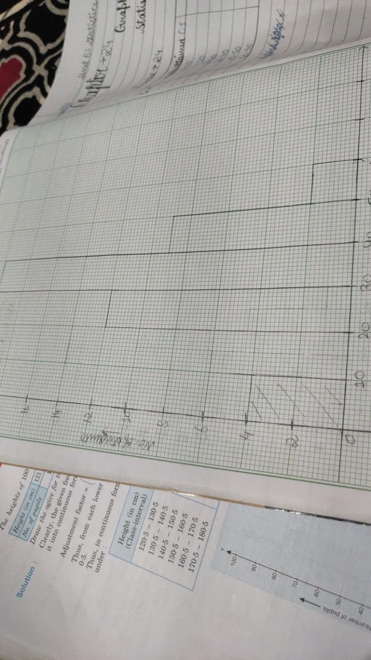 H
Solution:
The heights of 100
121
Height (in cm)
No. of pupils
Draw t