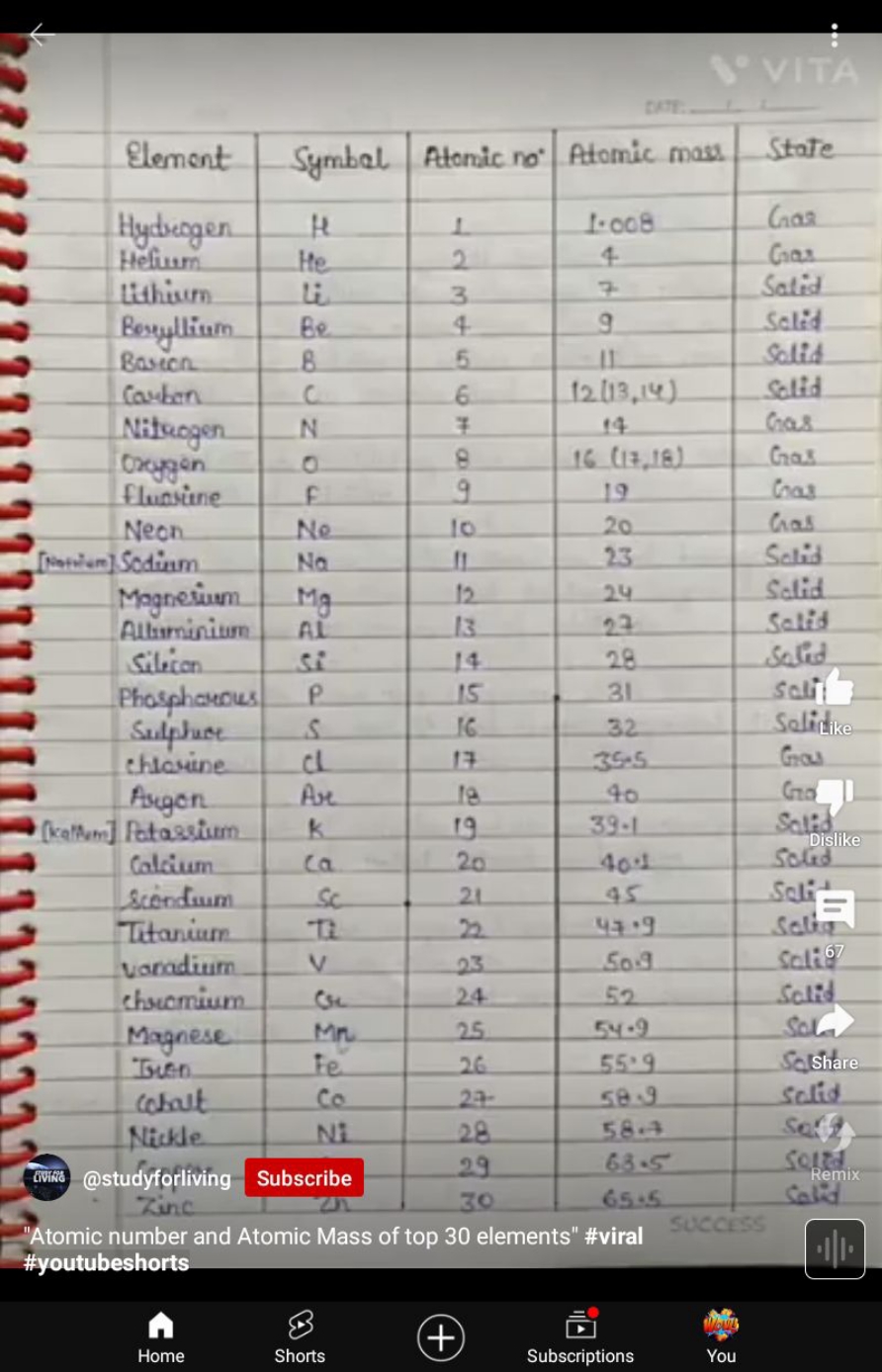 CAli
"Atomic number and Atomic Mass of top 30 elements" \#viral \#yout