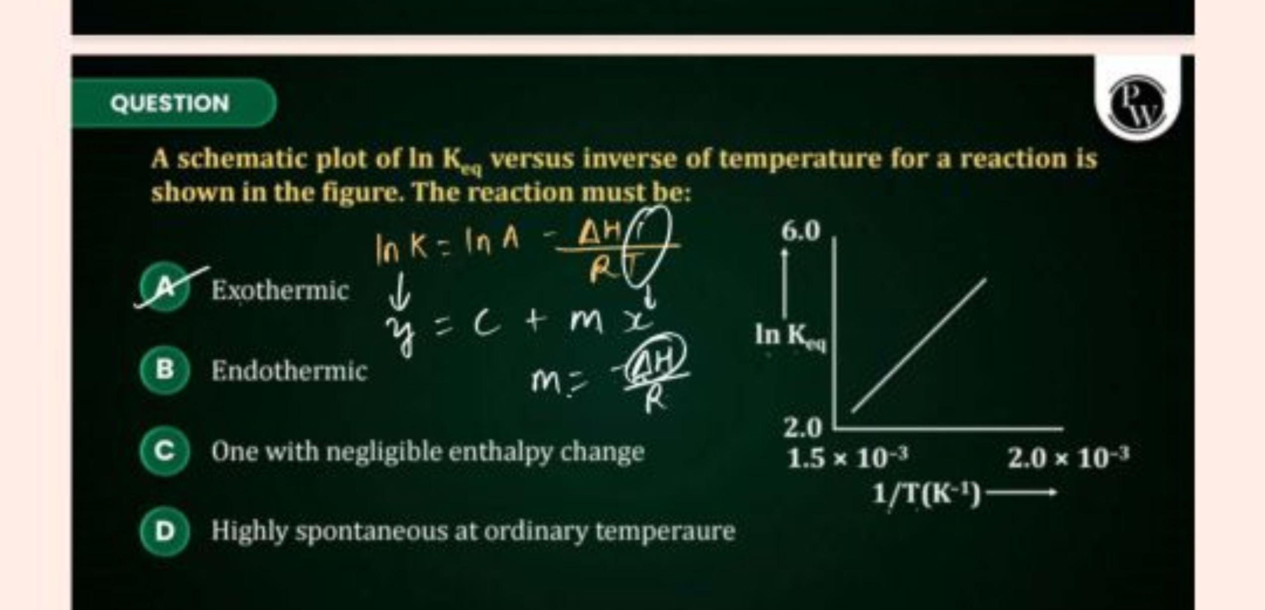 QUESTION
(VV)
A schematic plot of lnKeq​ versus inverse of temperature