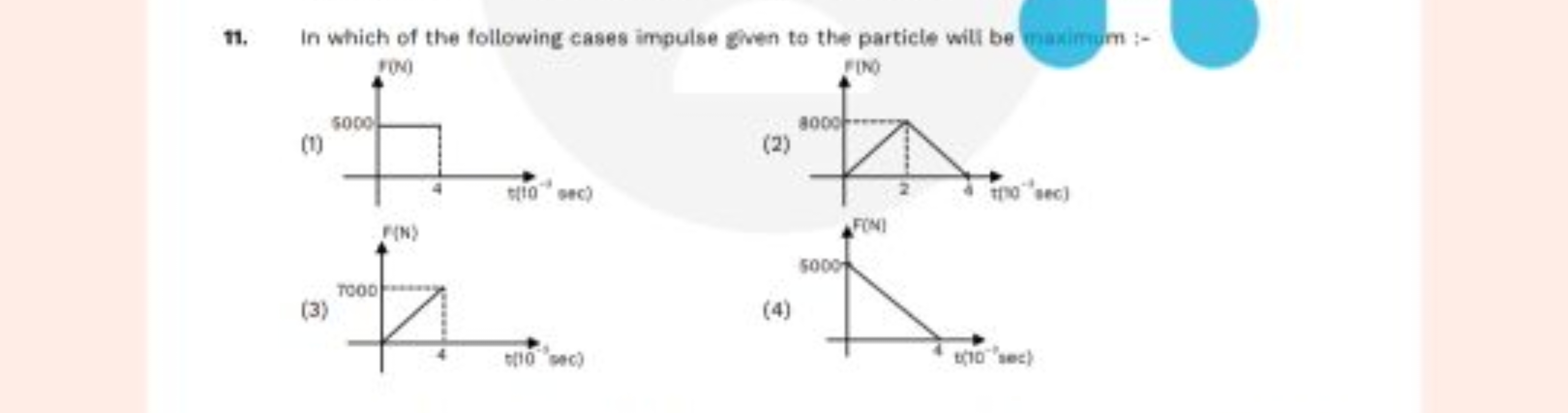 11. In which of the following cases impulse given to the particle will