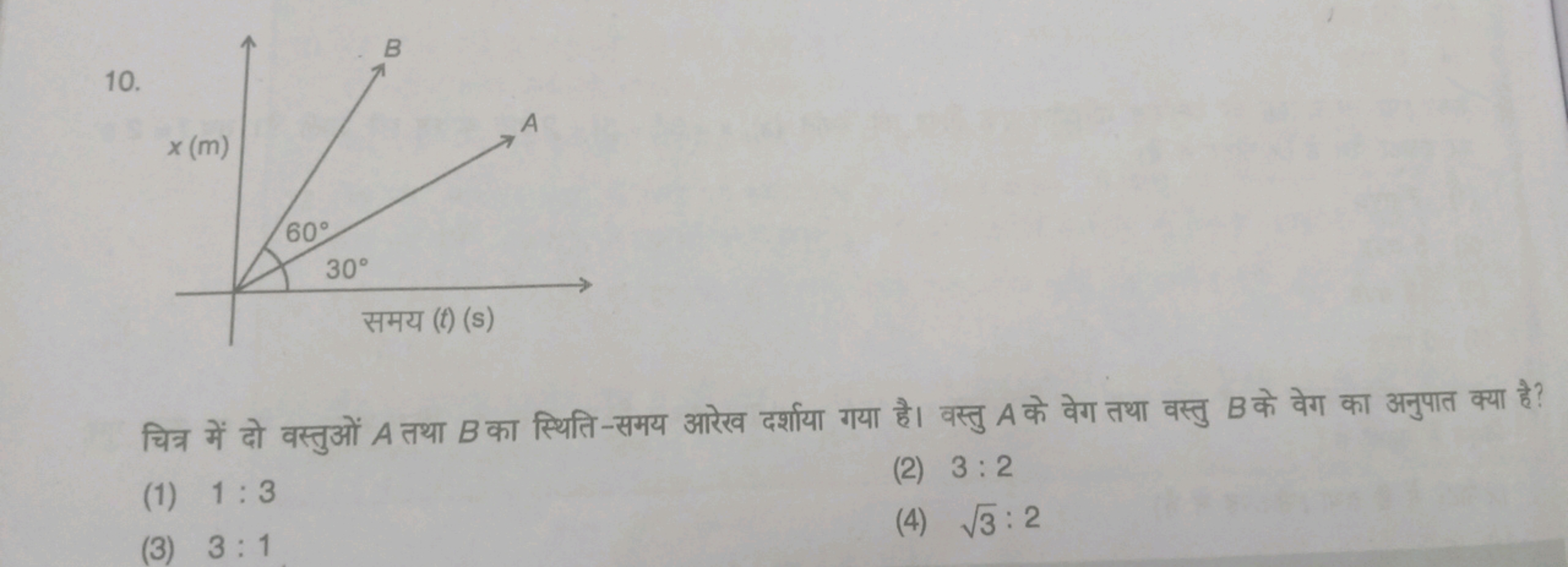 10.

चित्र में दो वस्तुओं A तथा B का स्थिति-समय आरेख दर्शाया गया है। व