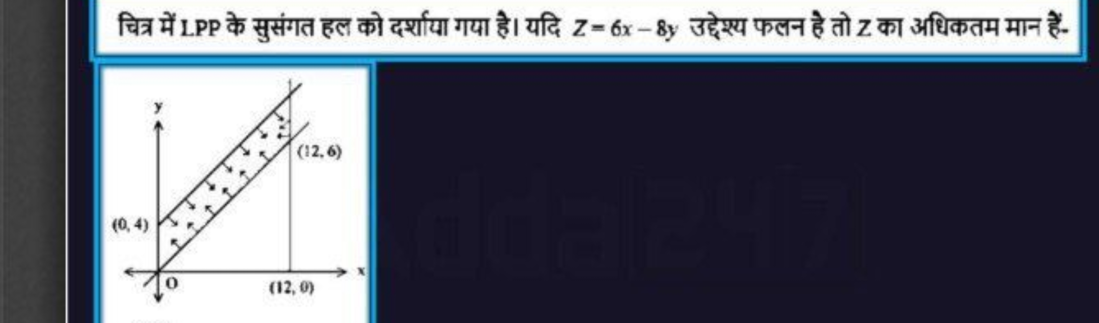 चित्र में LPP के सुसंगत हल को दर्शाया गया हे। यदि z=6x−8y उद्देश्य फलन