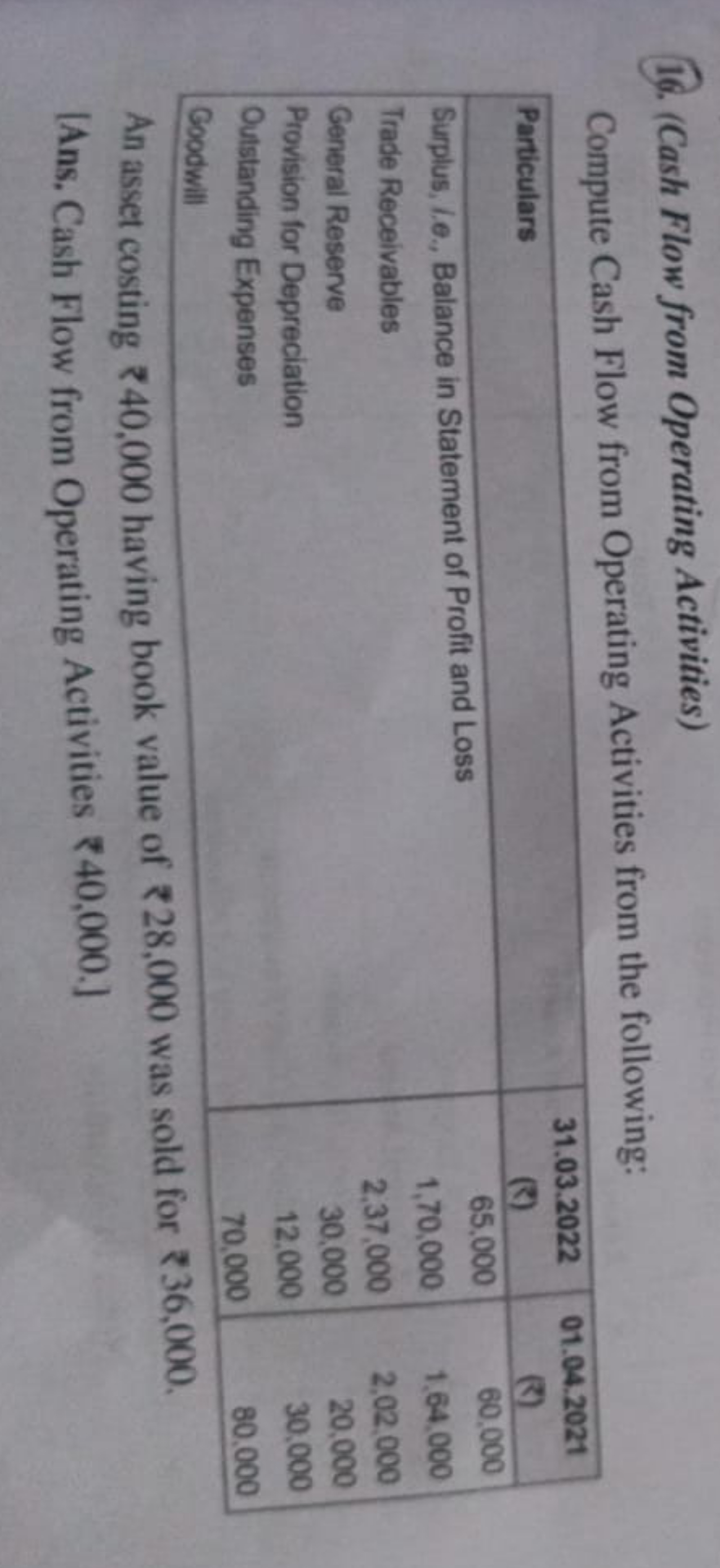 16. (Cash Flow from Operating Activities)

Compute Cash Flow from Oper