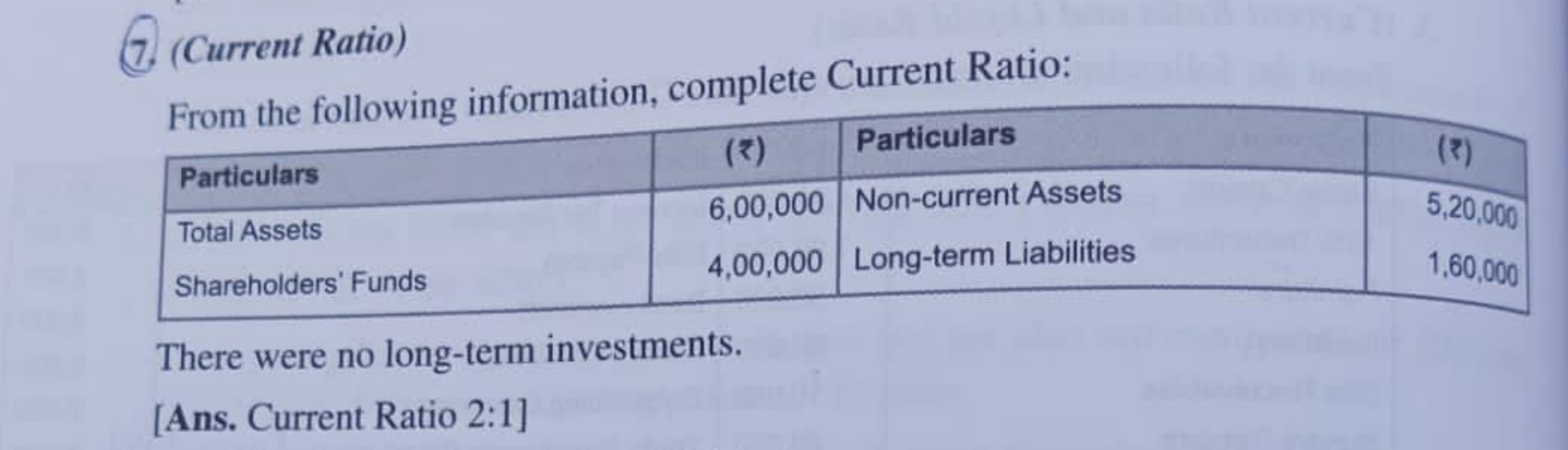 7. (Current Ratio)

From the following information, complete Current R