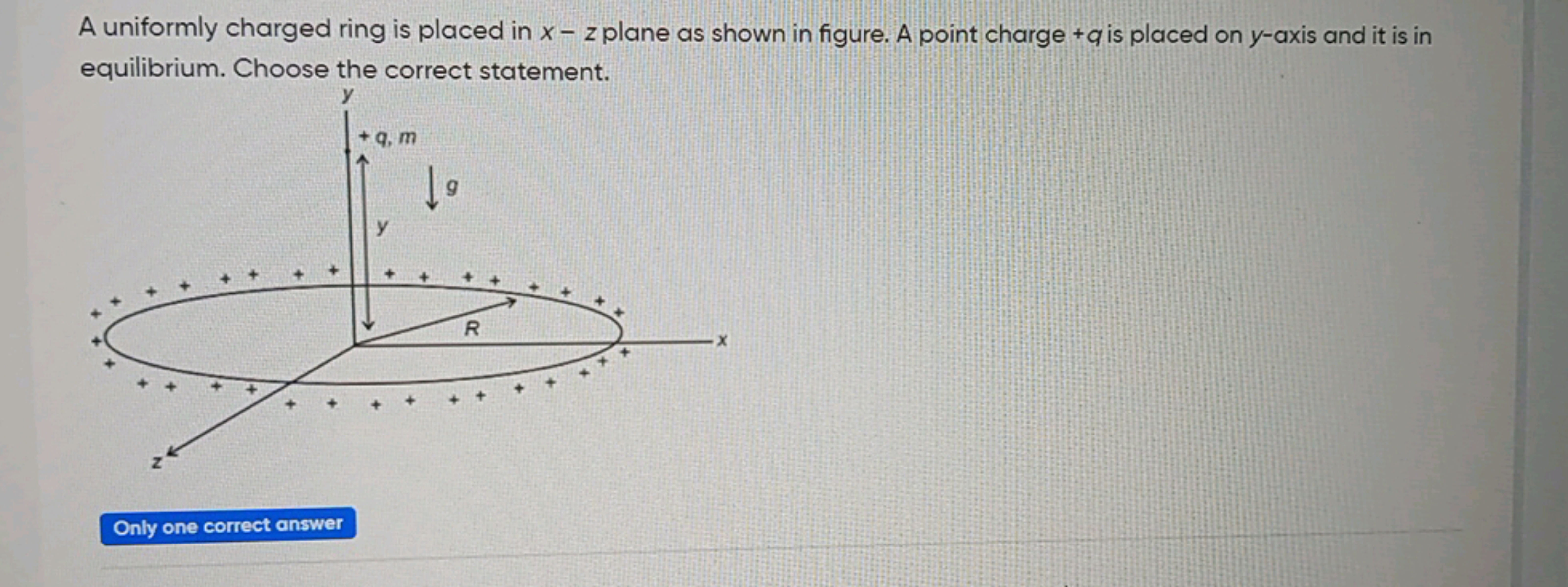 A uniformly charged ring is placed in x−z plane as shown in figure. A 