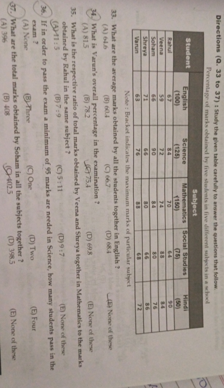 Directions (Q. 33 to 37 ) : Study the given table carefully to answer 