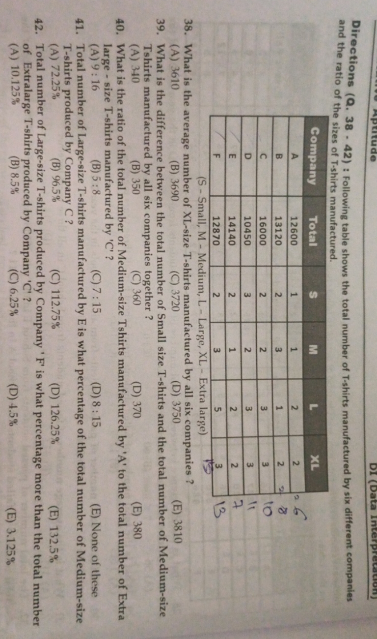 Directions (Q. 38 - 42) : Following table shows the total number of T-