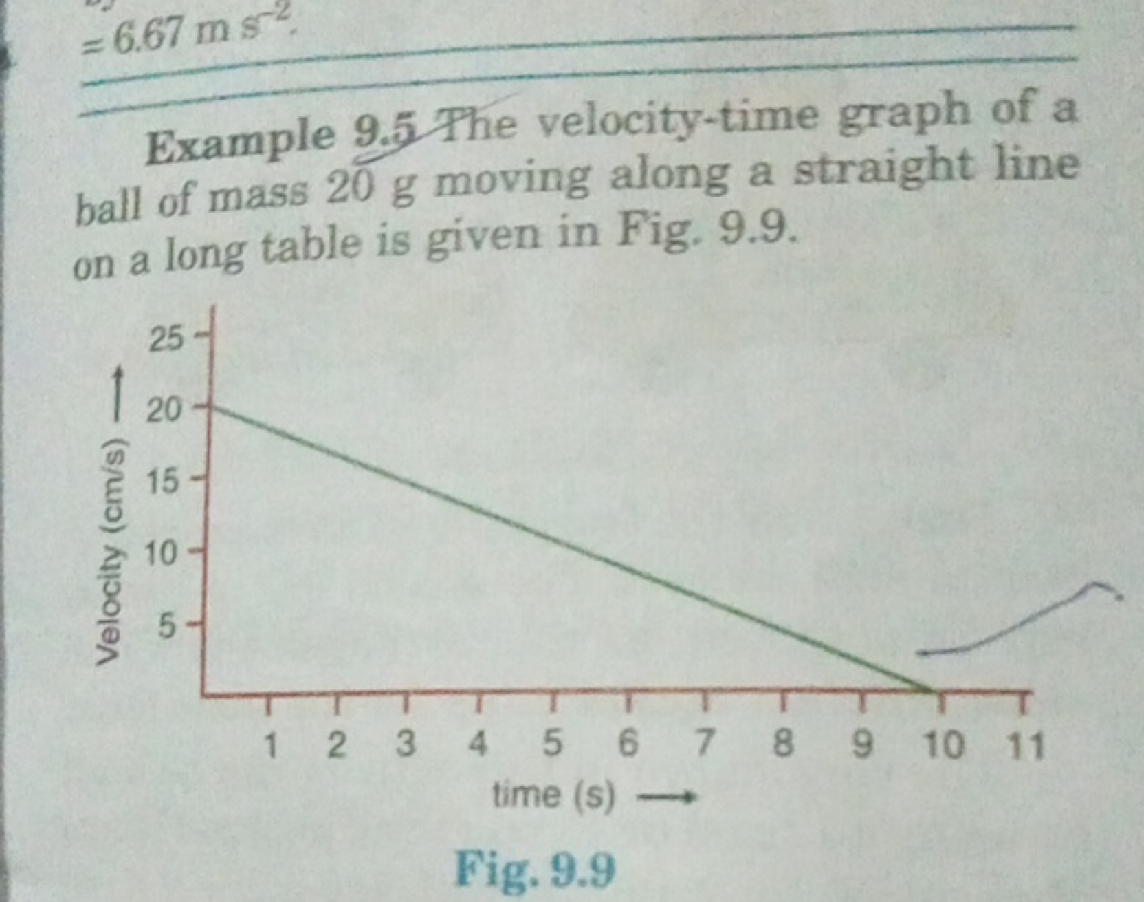 =6.67 m s−2

Example 9.5 The velocity-time graph of a ball of mass 20 