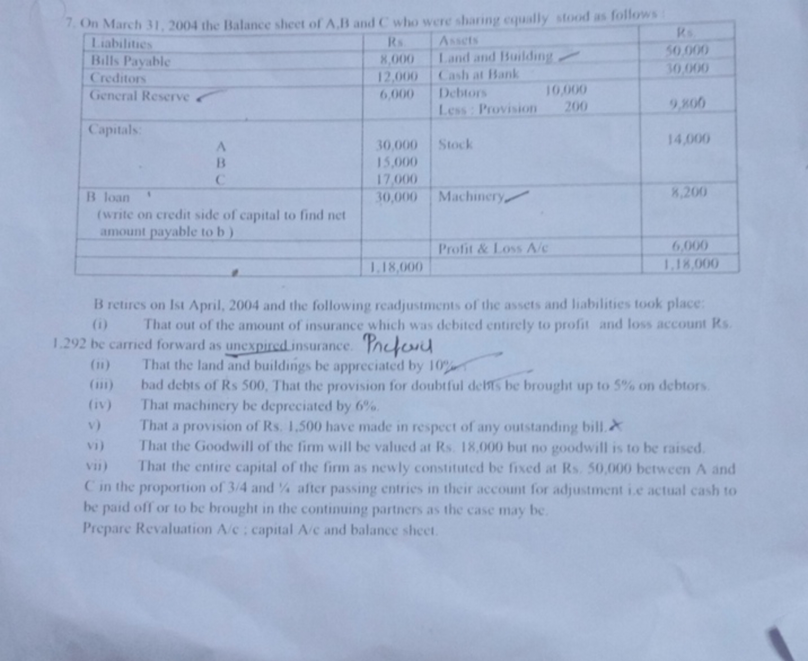 7. On March 31, 2004 the Balance sheet of A,B and C who were sharing e