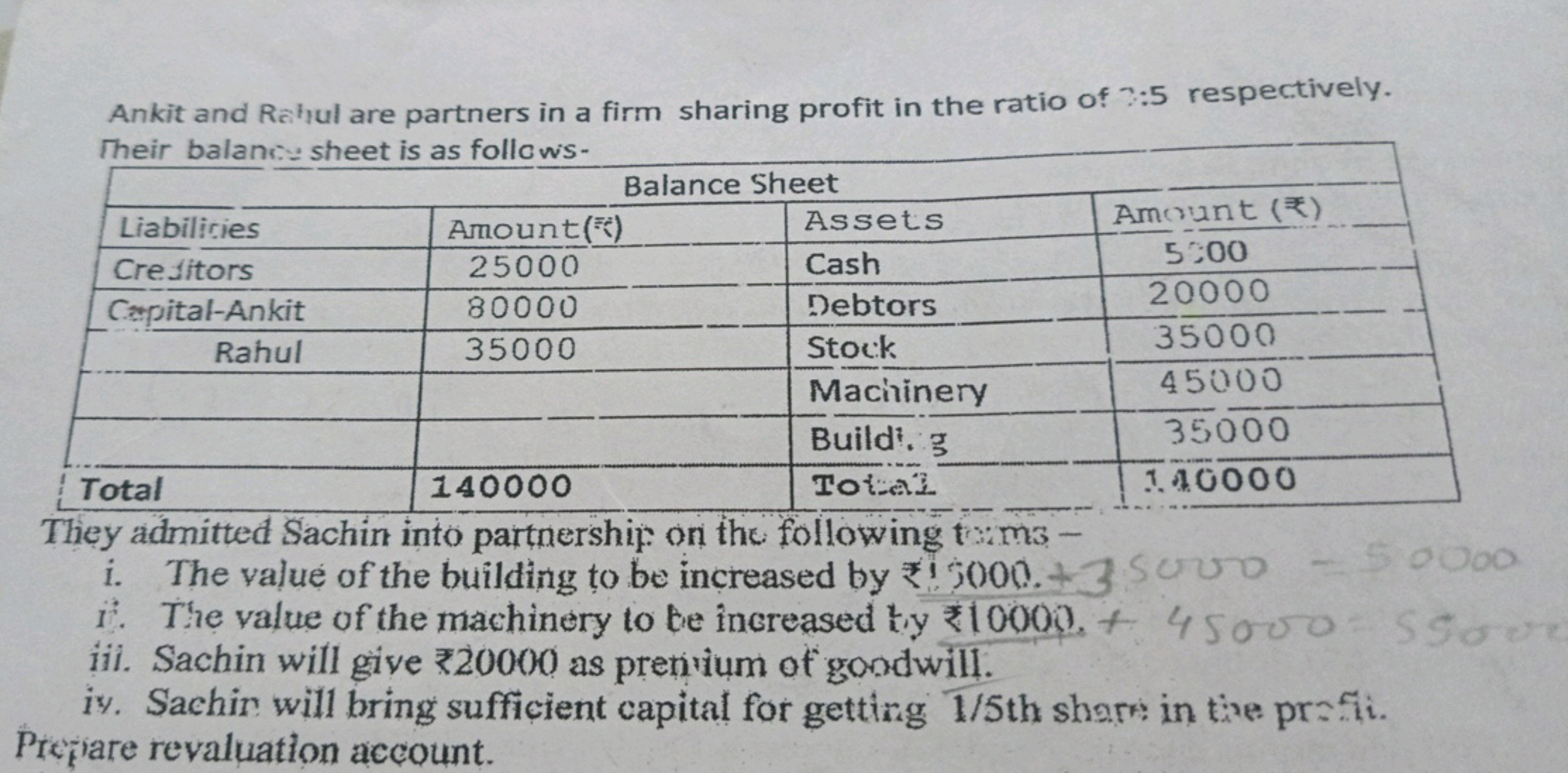 Ankit and Rahul are partners in a firm sharing profit in the ratio of 