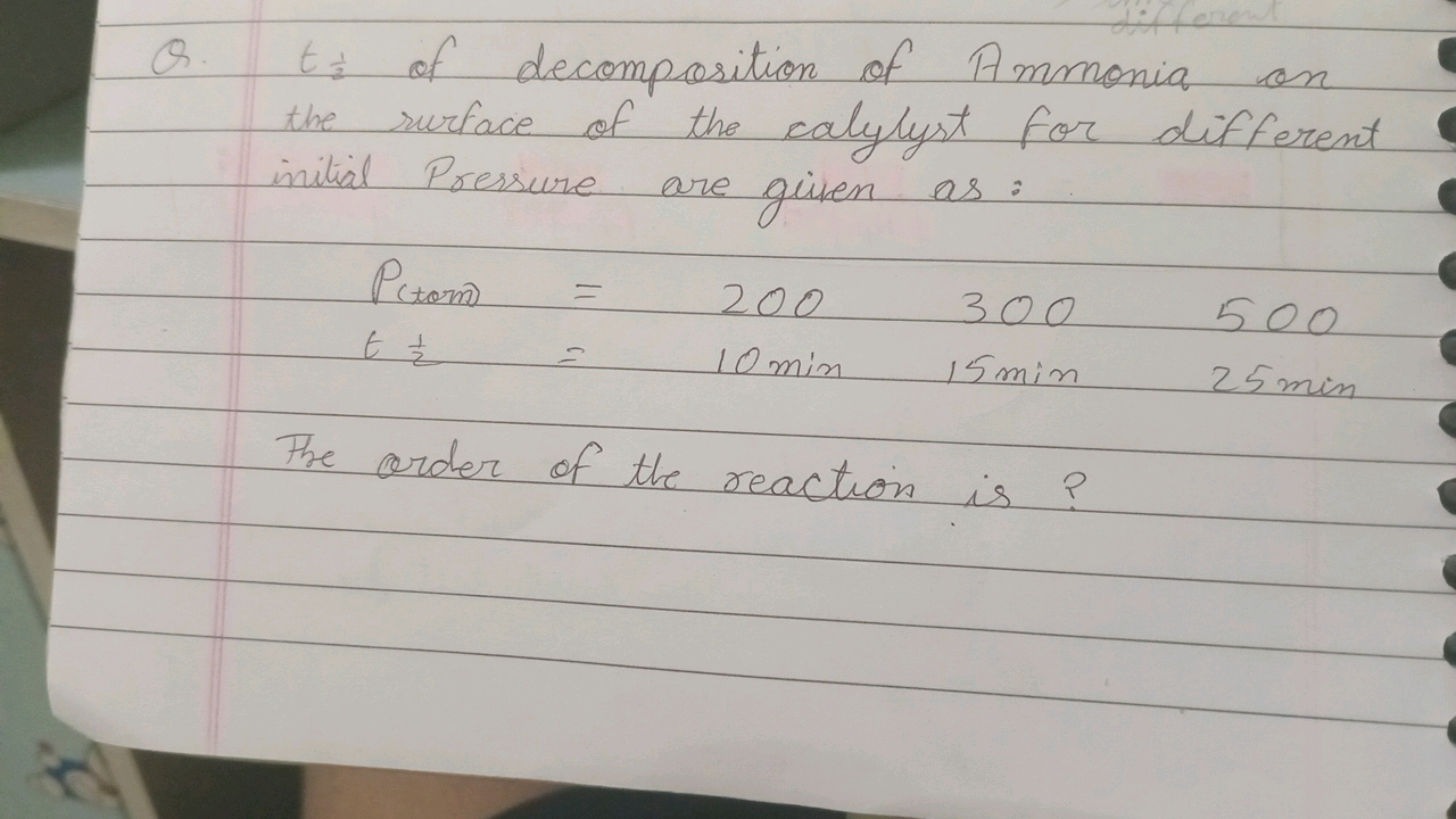 Q. t21​ of decomposition of Ammonia on the surface of the calylyst for