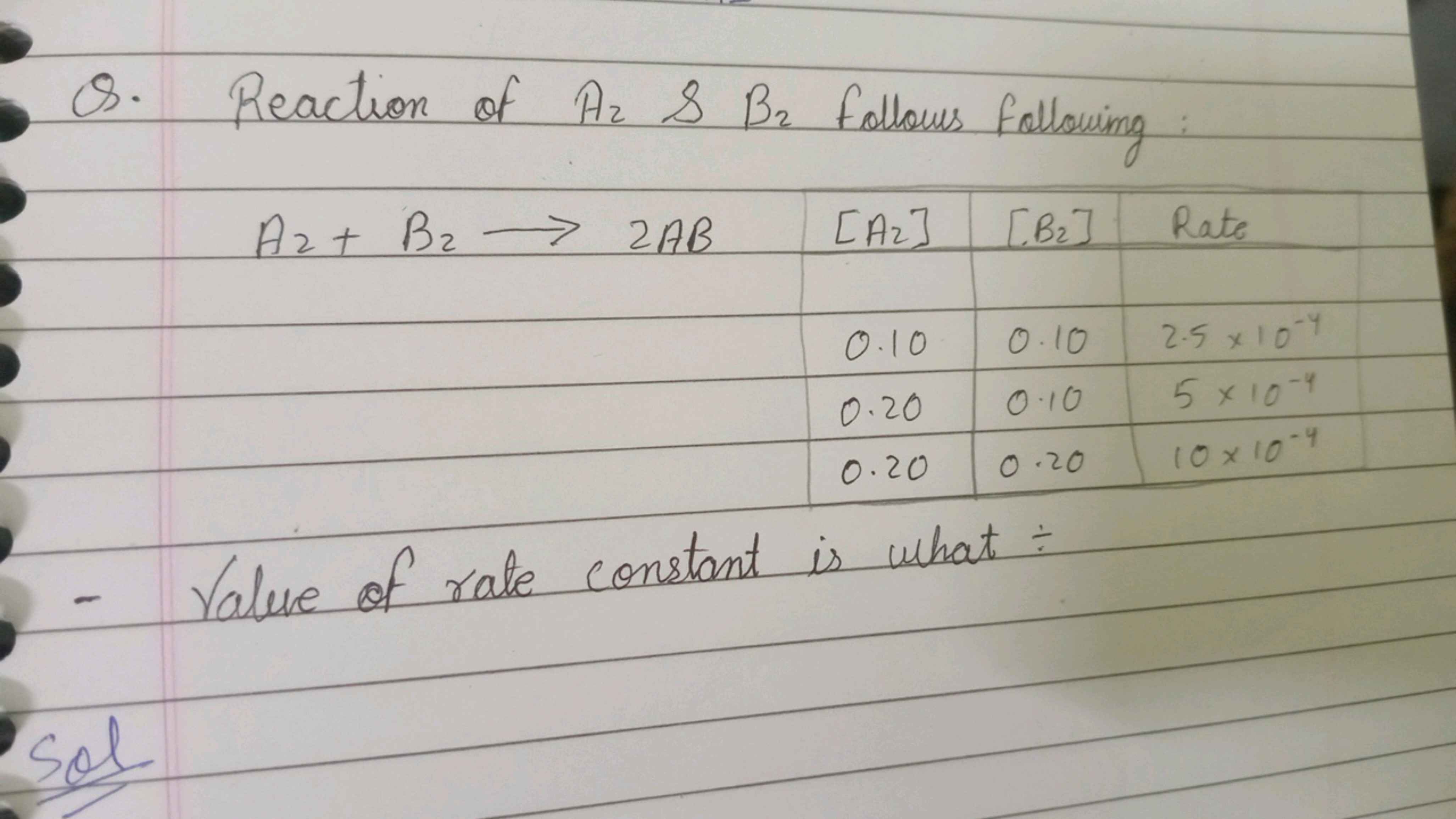 Q. Reaction of A2​ \& B2​ follows following:
- Value of rate constant 