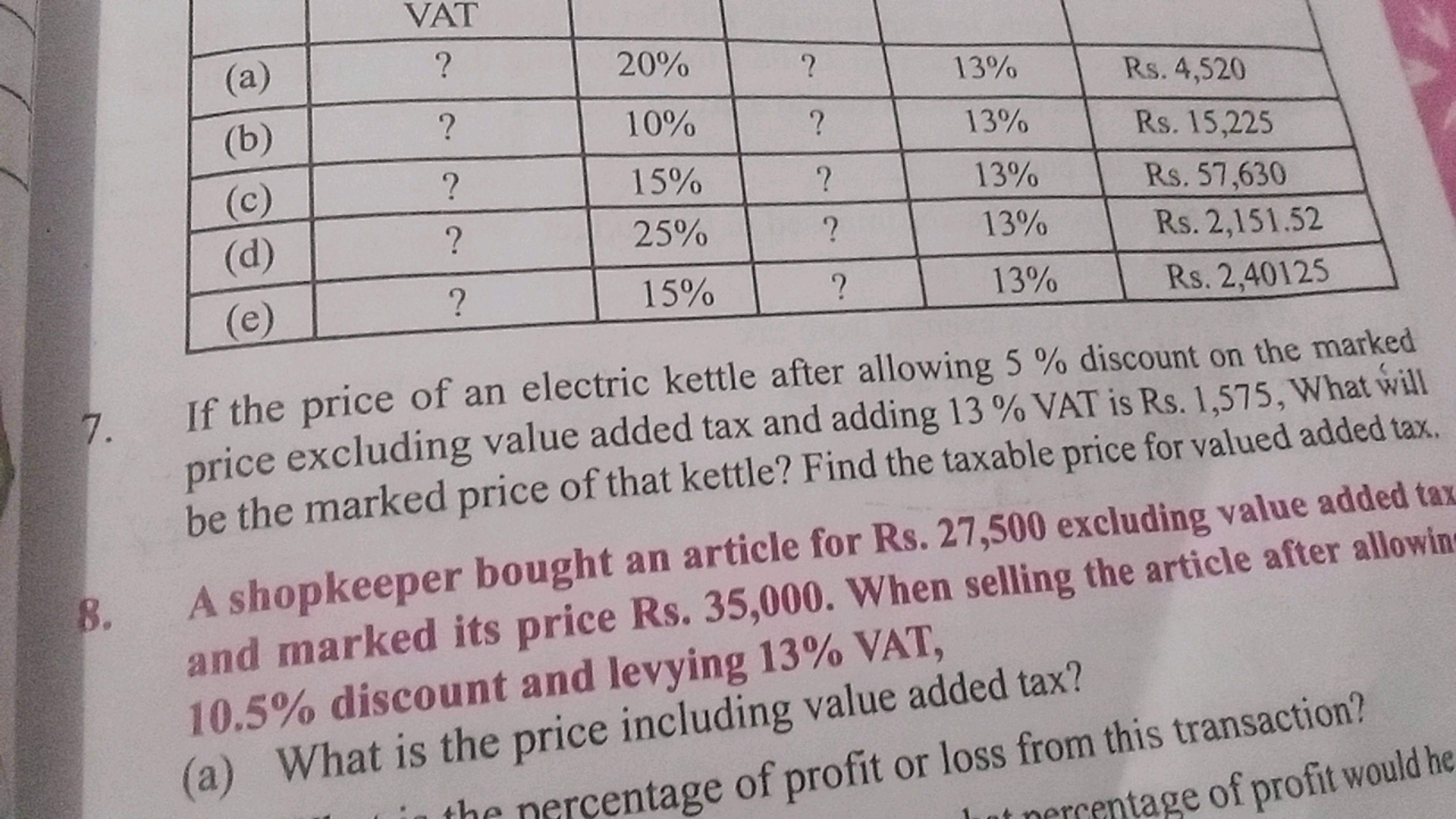 \begin{tabular} { | c | c | c | c | c | c | } 
\hline & VAT & & & & \\