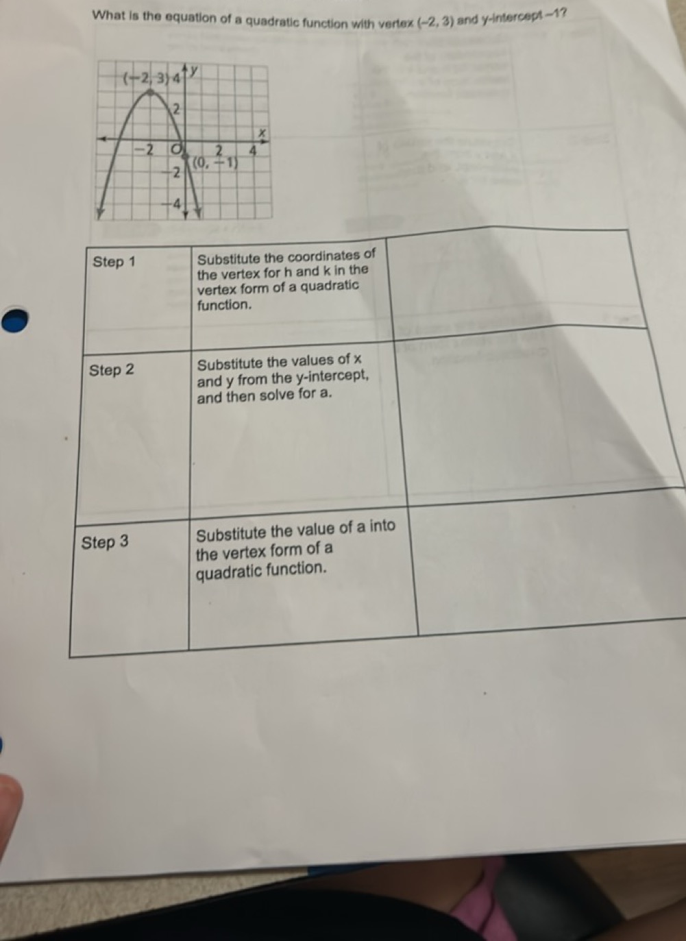 What is the equation of a quadratic function with vertex (−2,3) and y-