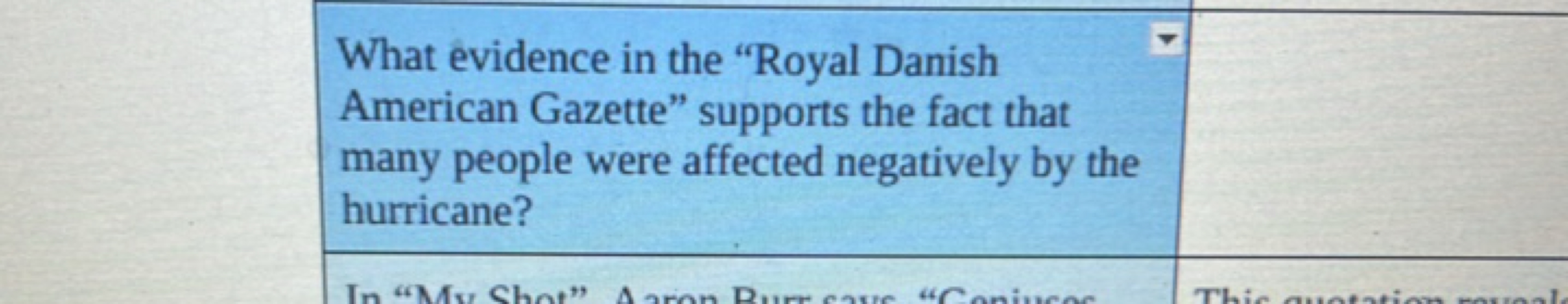 What evidence in the "Royal Danish American Gazette" supports the fact