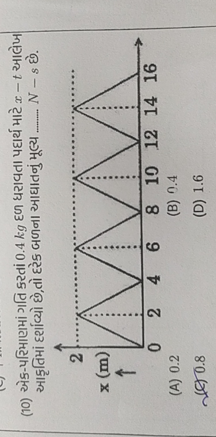 (10) એક-પરિમાણમાં ગતિ કરતાં 0.4 kg દળ ધરાવતા પદાર્થ માટે x−t આલેખ આકૃત