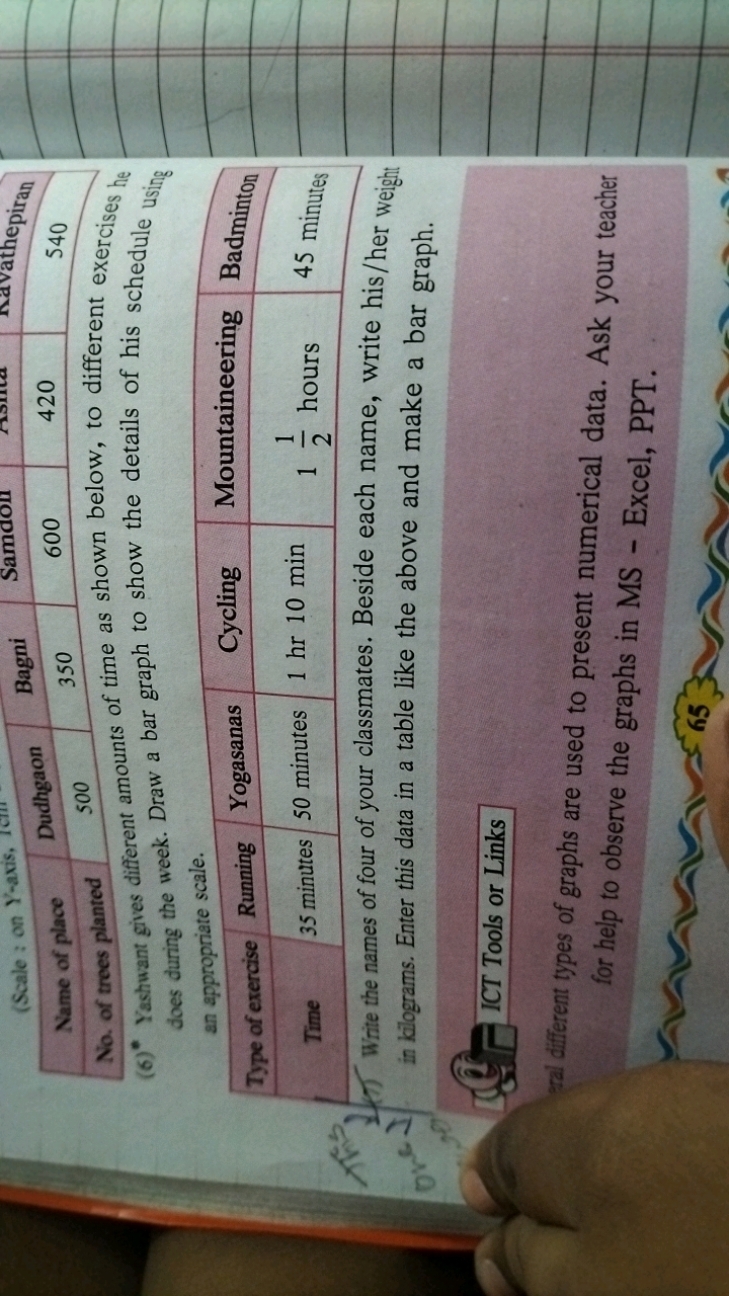 
(6) * Yashwant gives different amounts of time as shown below, to dif