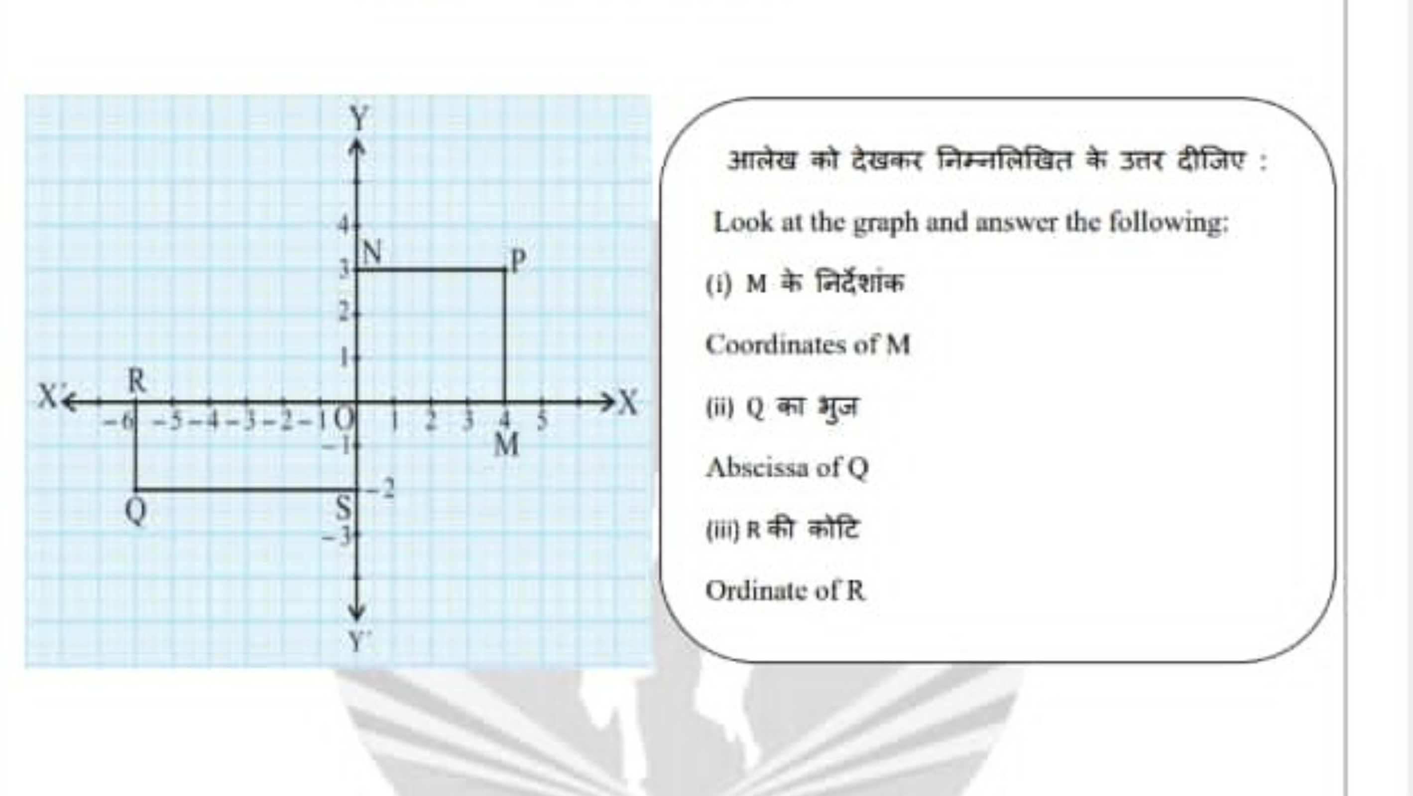 आलेख को देखकर निम्नलिखित के उत्तर दीजिए :
Look at the graph and answer