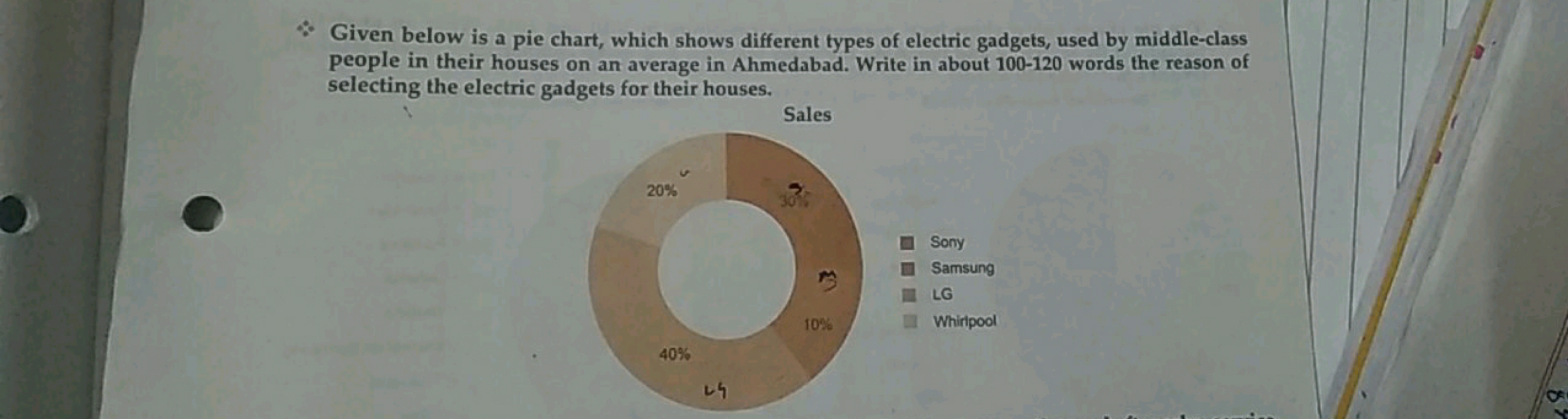 Given below is a pie chart, which shows different types of electric ga