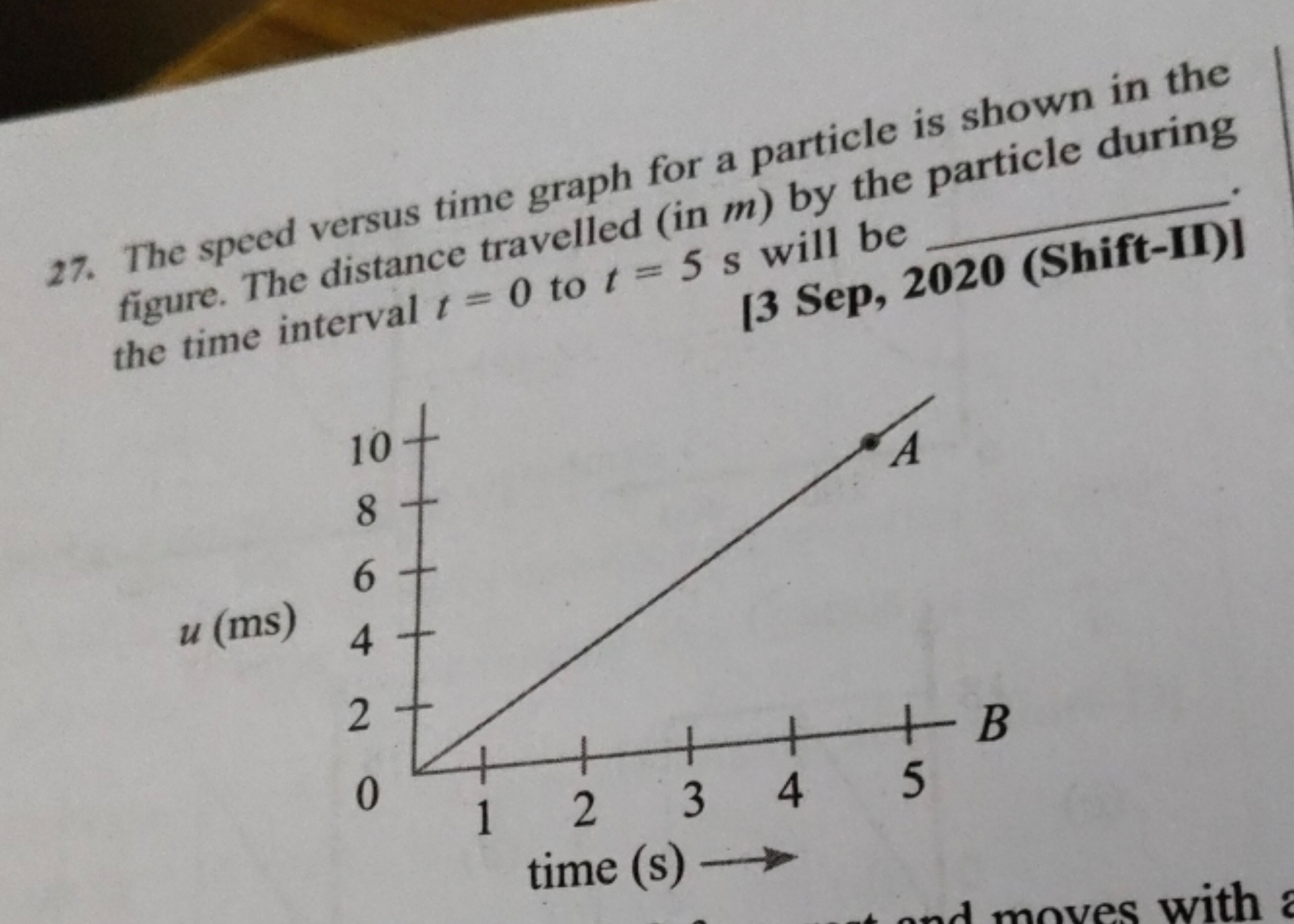 27. The speed versus time graph for a particle is shown in the figure.