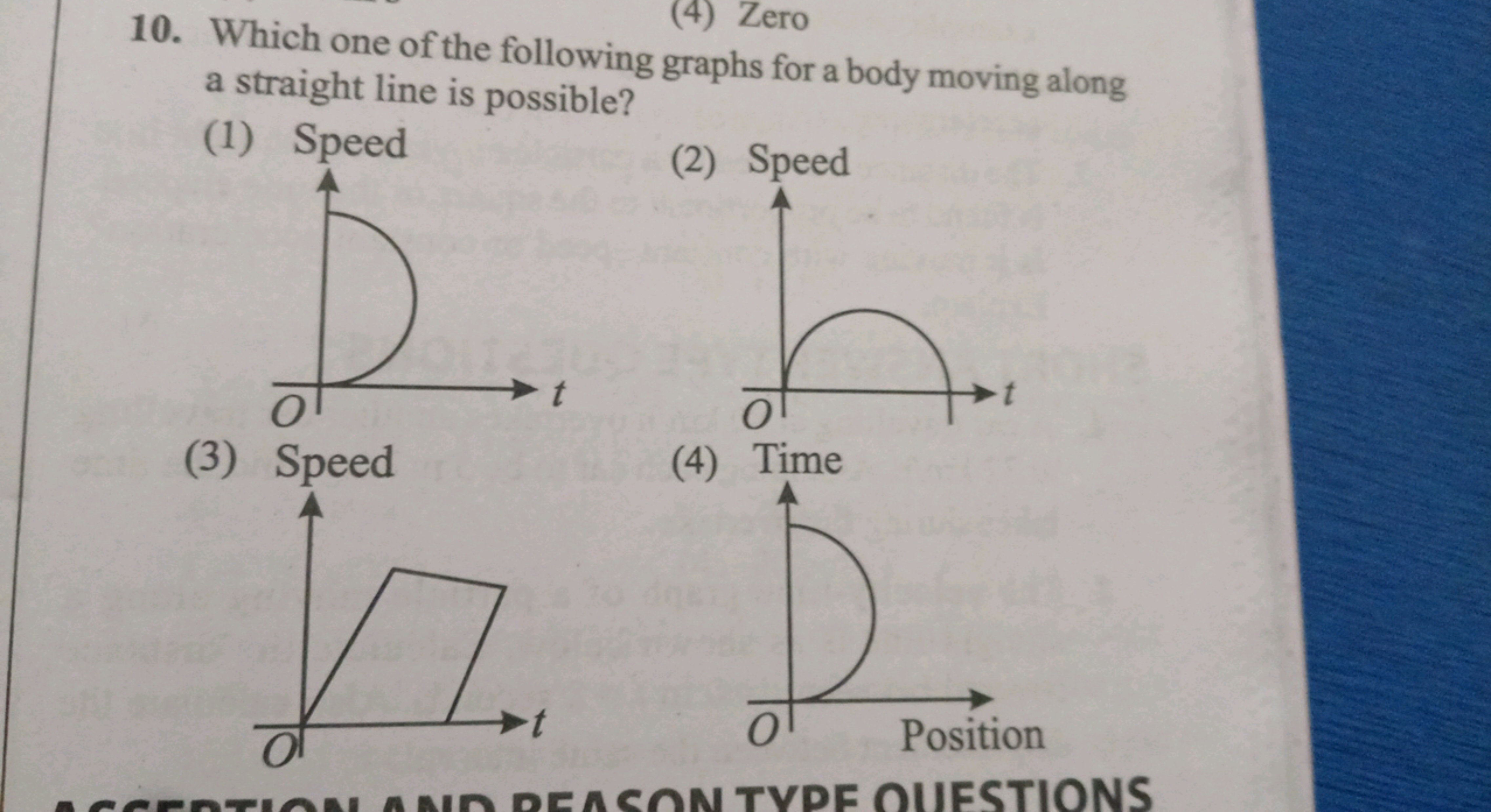 10. Which one of the following graphs for a body moving along a straig