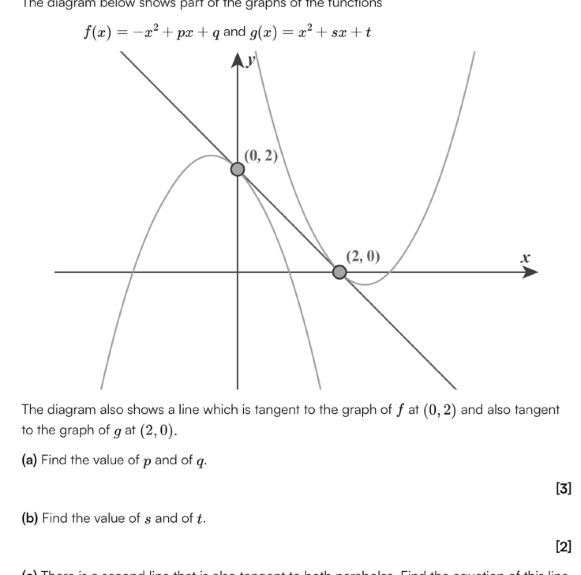 The alagram below snows part or the grapns of the functions
f(x)=−x2+p