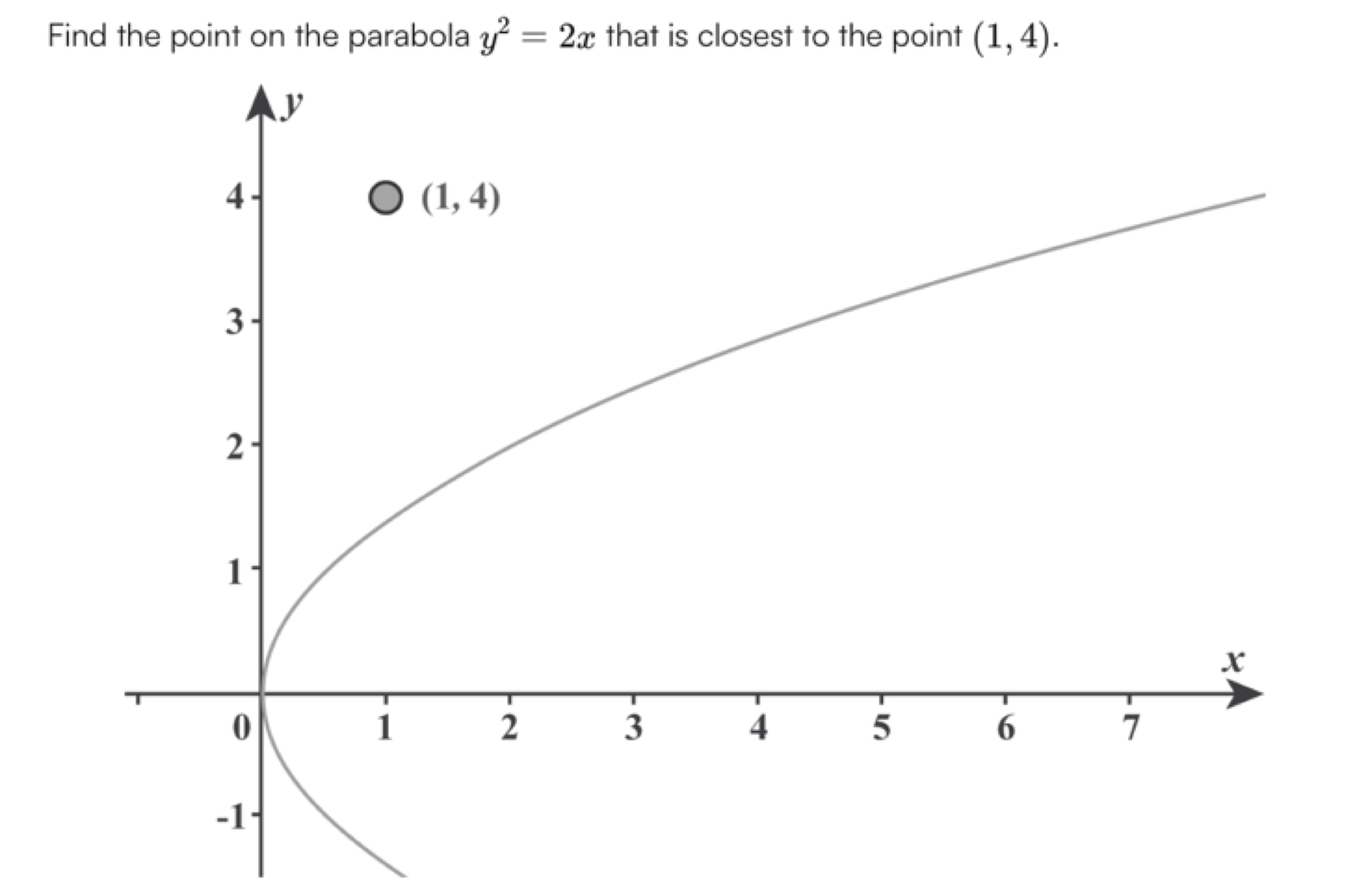 Find the point on the parabola y2=2x that is closest to the point (1,4