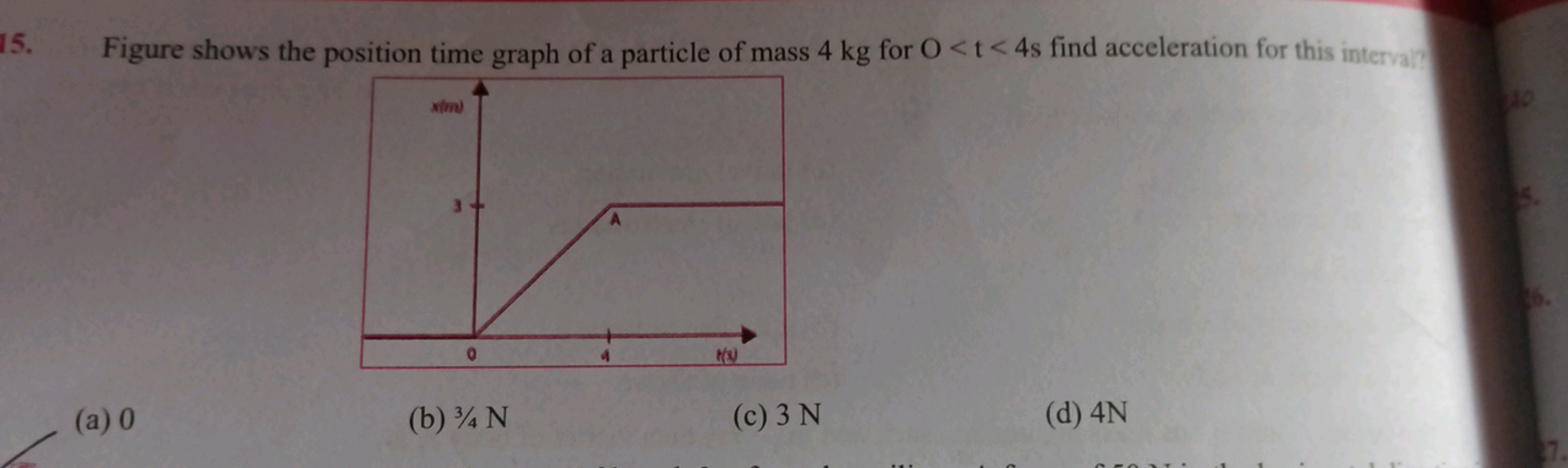 15. Figure shows the position time graph of a particle of mass 4 kg fo