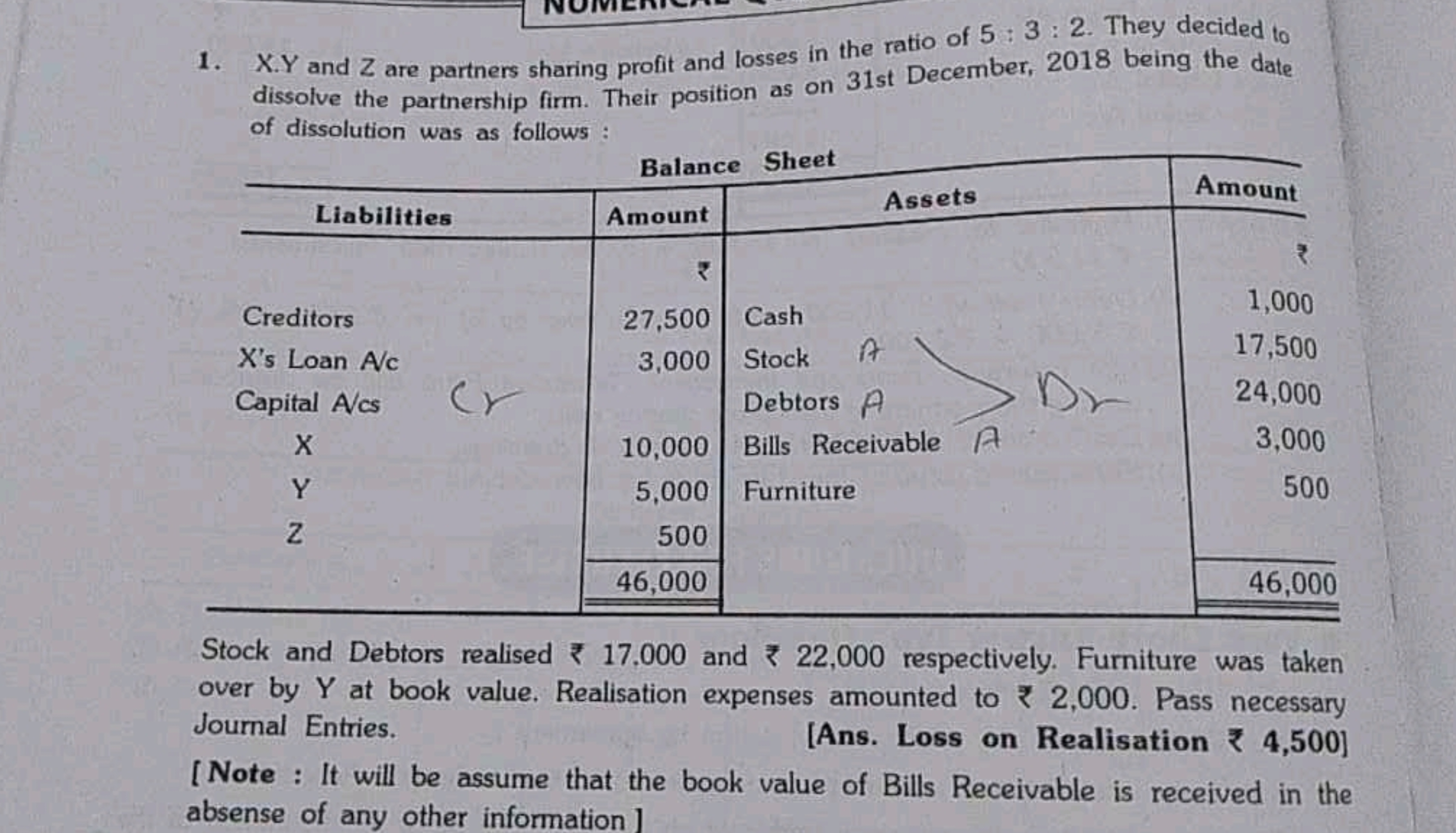 1. X.Y and Z are partners sharing profit and losses in the ratio of 5: