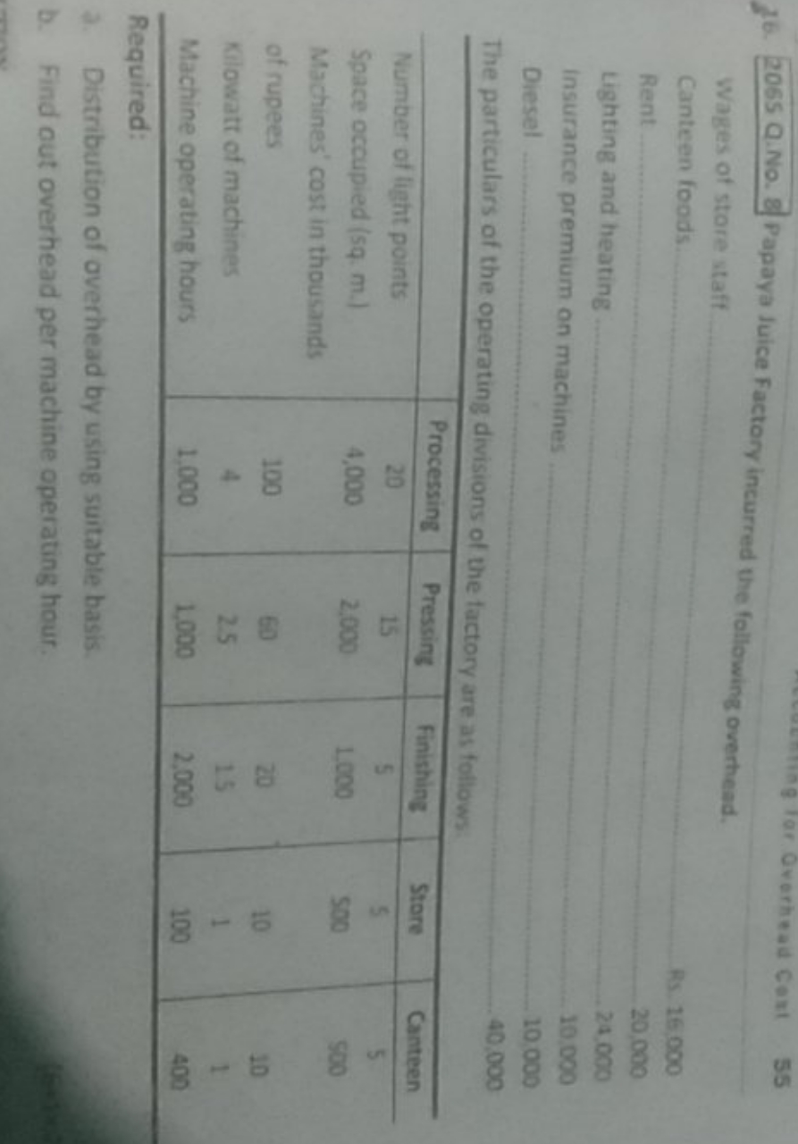 16. 2065 Q.No. 8. Papaya Juice Factory incurred the following overhead
