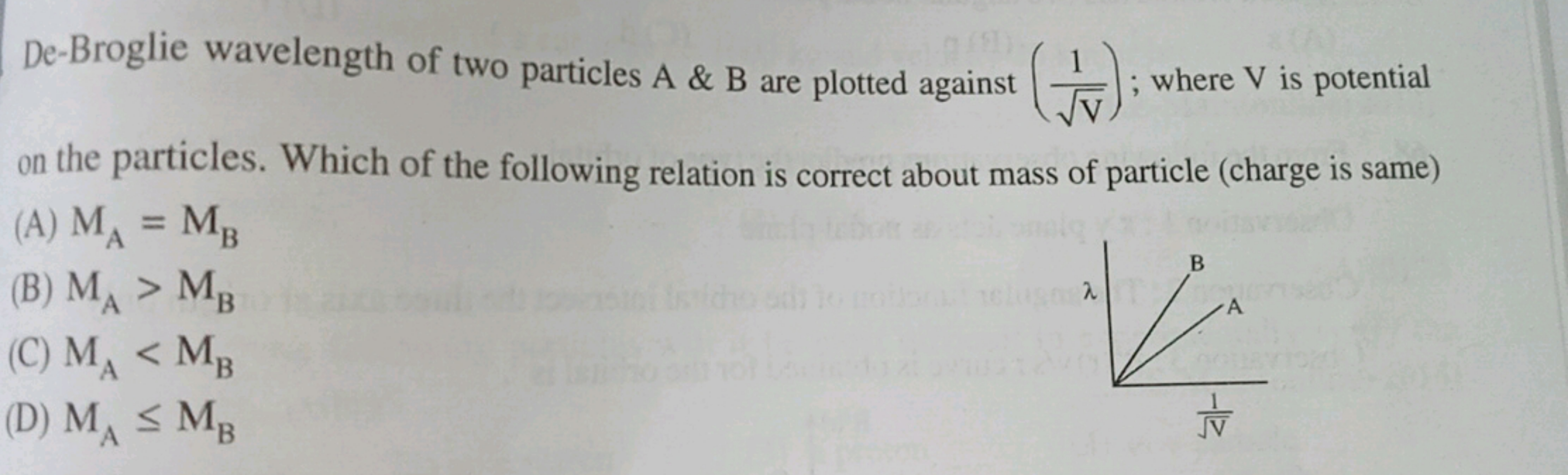 De-Broglie wavelength of two particles A& B are plotted against (V​1​)