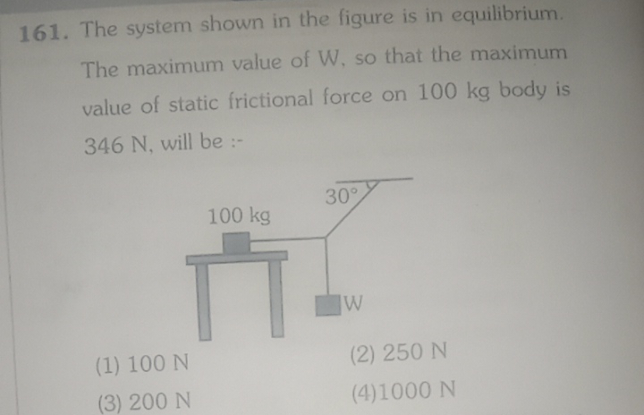 161. The system shown in the figure is in equilibrium. The maximum val