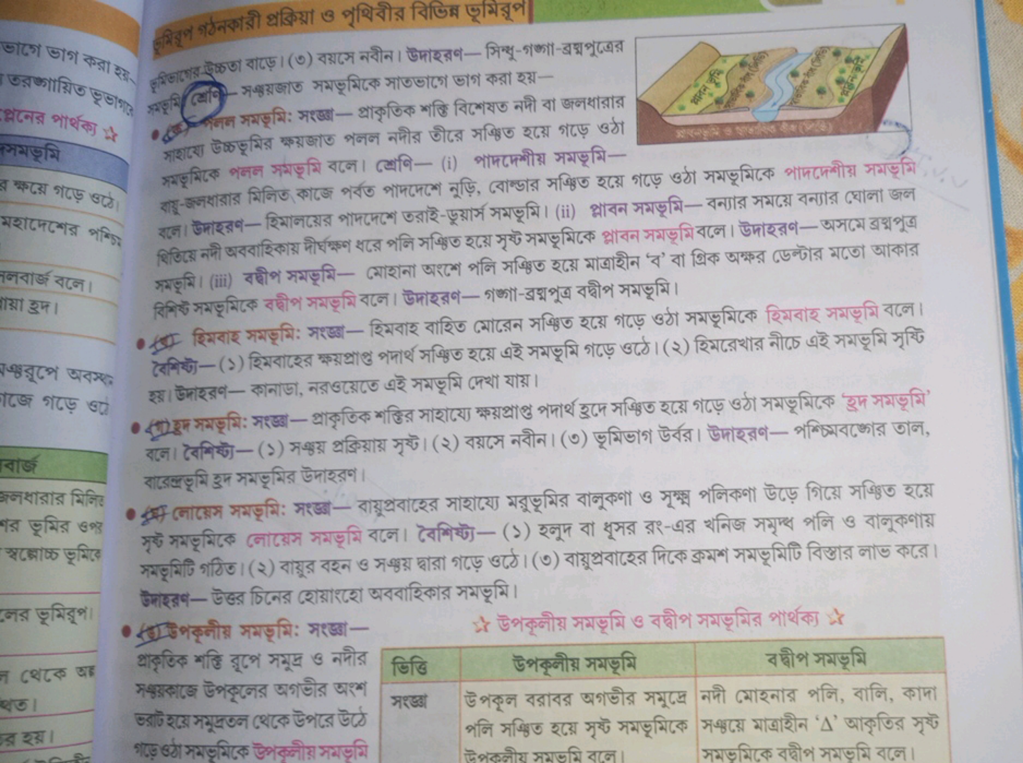 ভাগে ভাগ কন্মা ;মसे, তরক্গায়িত शूভাग৷? भनना भार्थक्य मे সमजूसि র क्षয