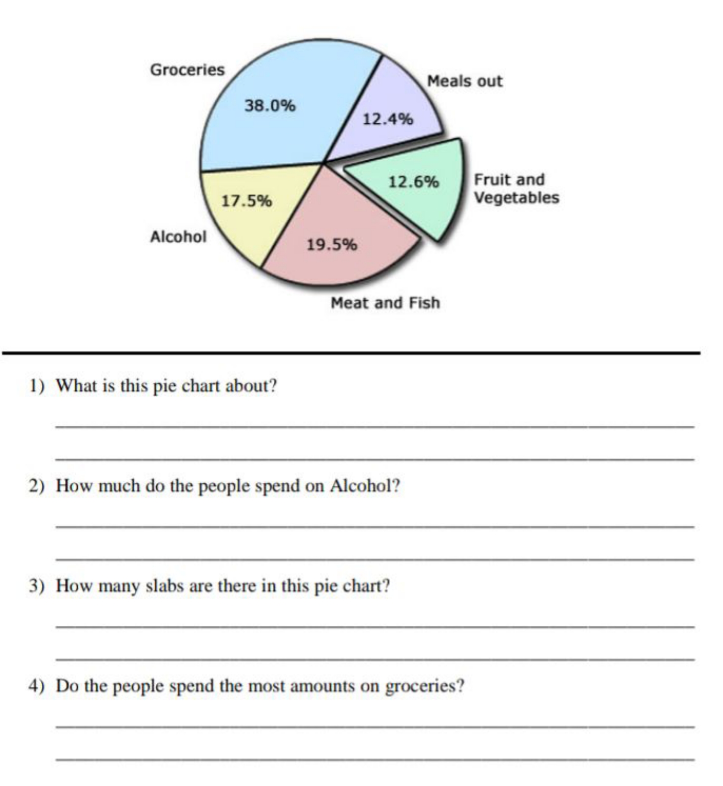 
1) What is this pie chart about?  
2) How much do the people spend on